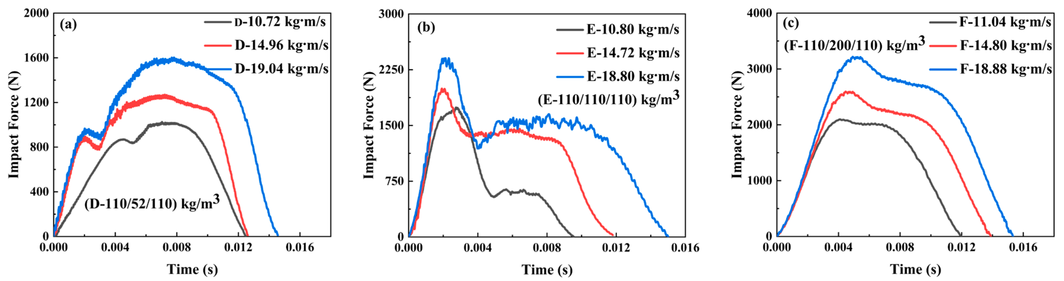 Materials 17 02099 g006a