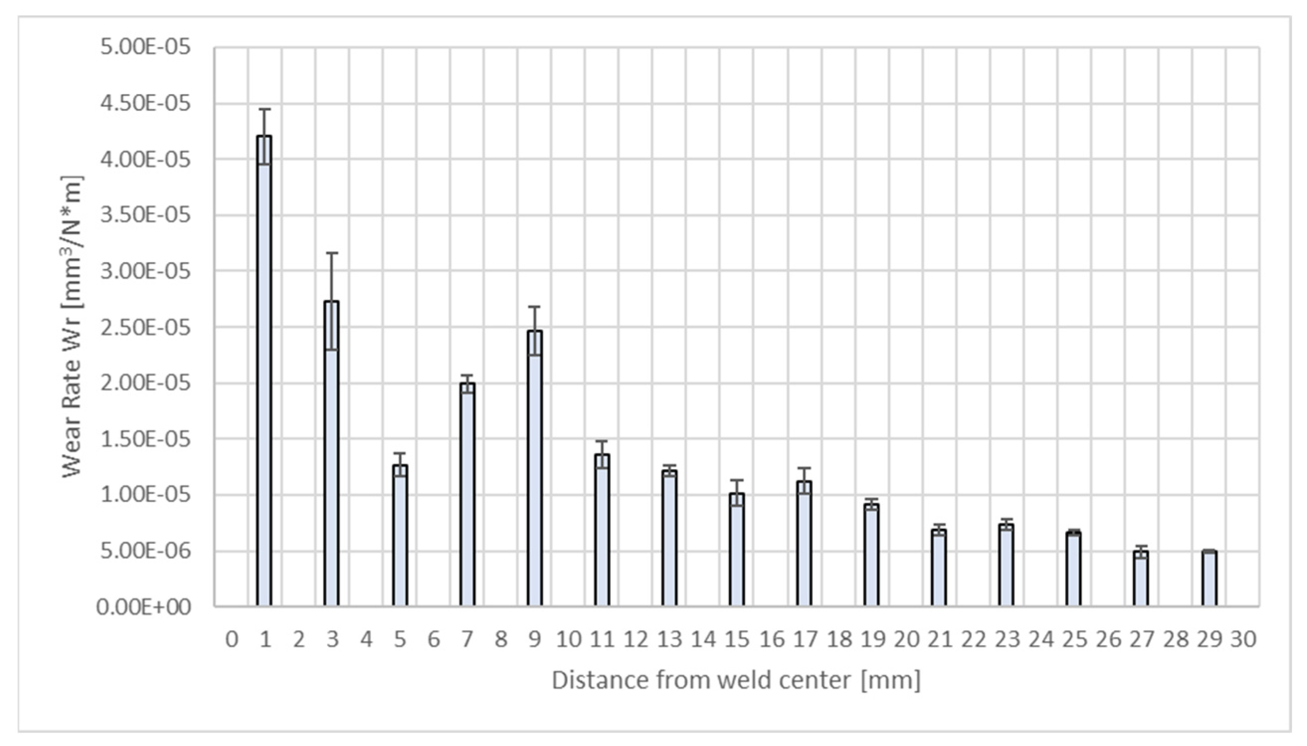 Materials 17 02101 g007
