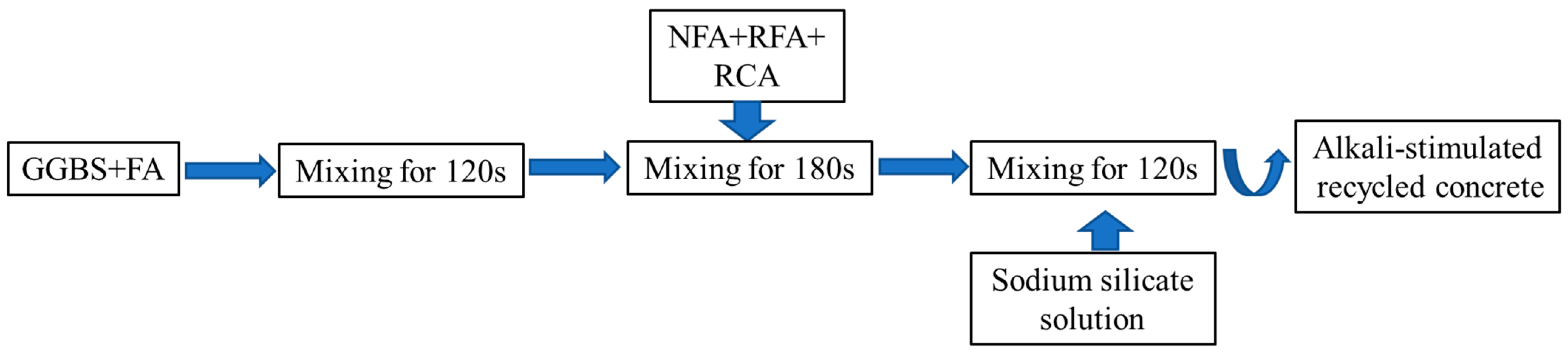 Materials 17 02102 g002