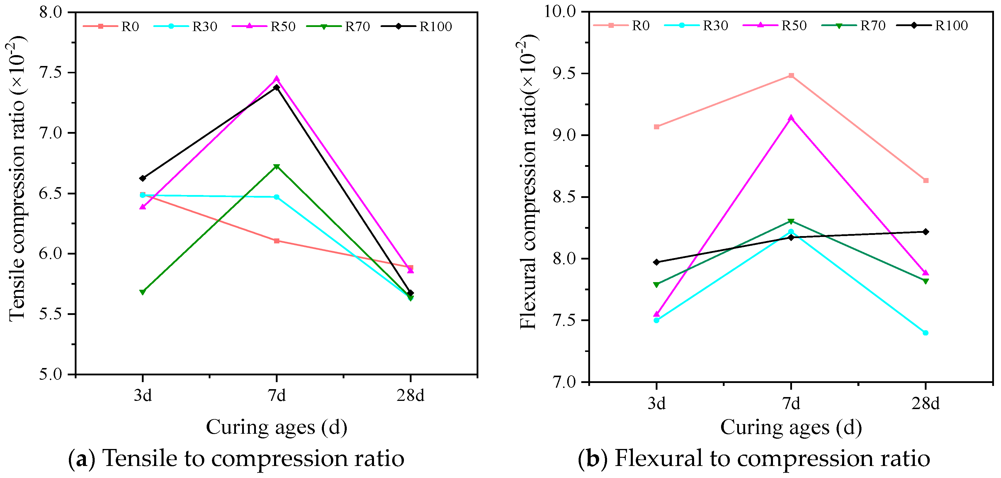 Materials 17 02102 g007