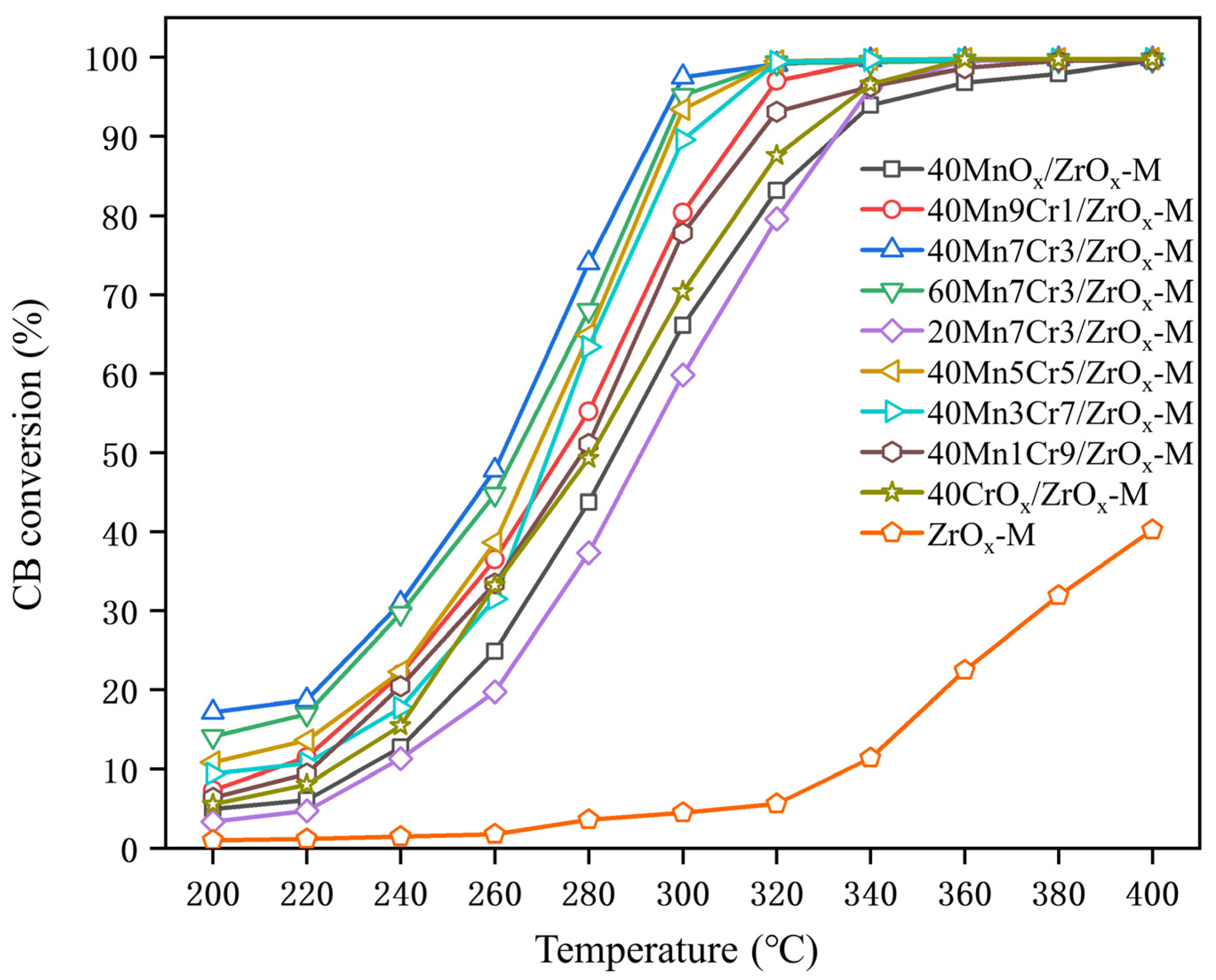Materials 17 02103 g002