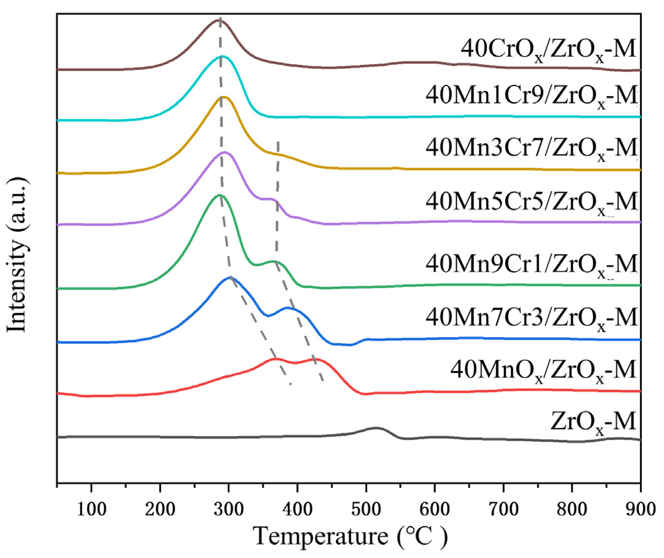 Materials 17 02103 g008