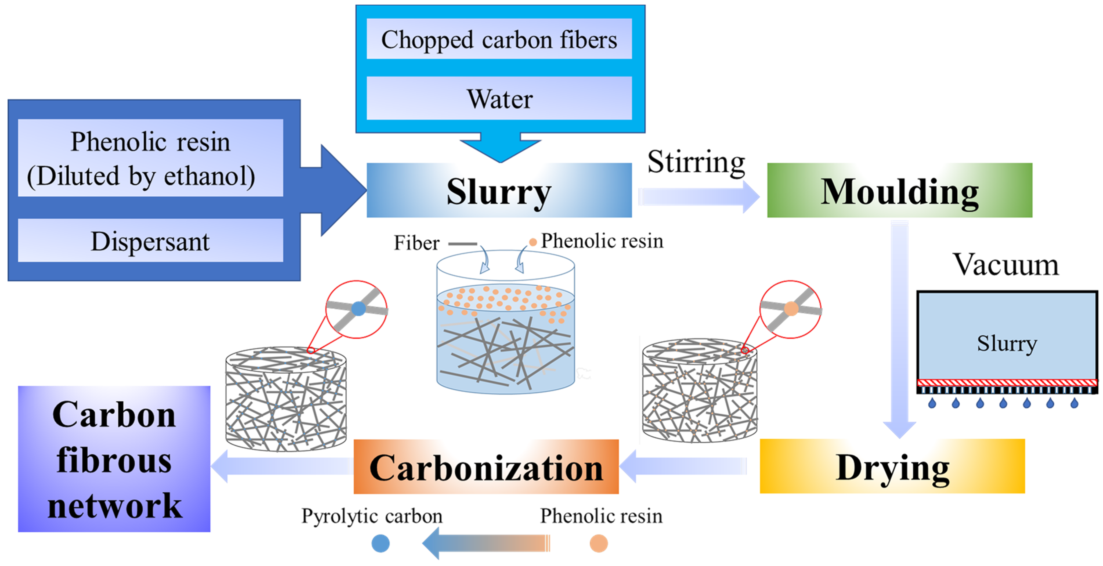 Materials 17 02110 g001