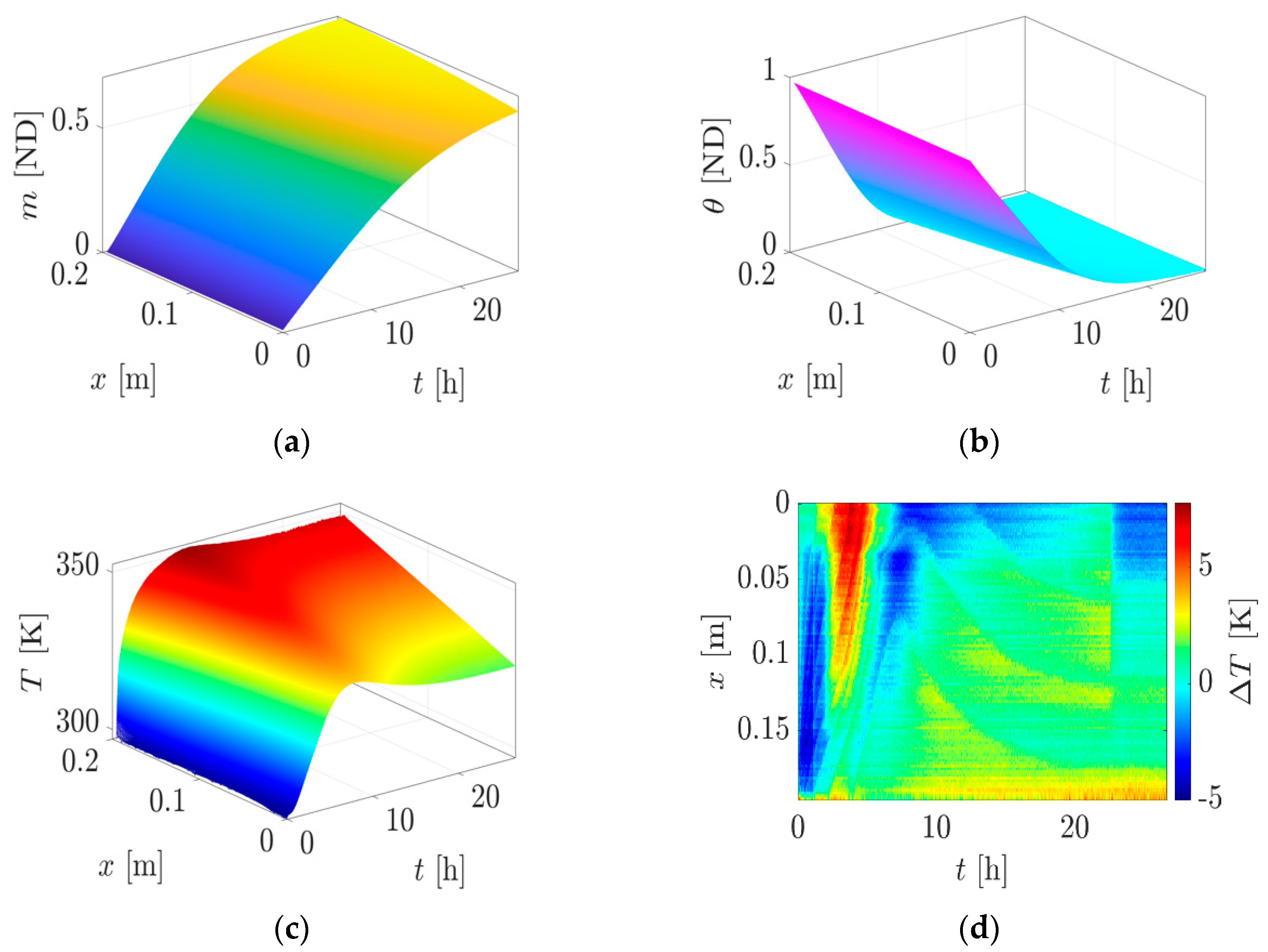 Materials 17 02115 g003