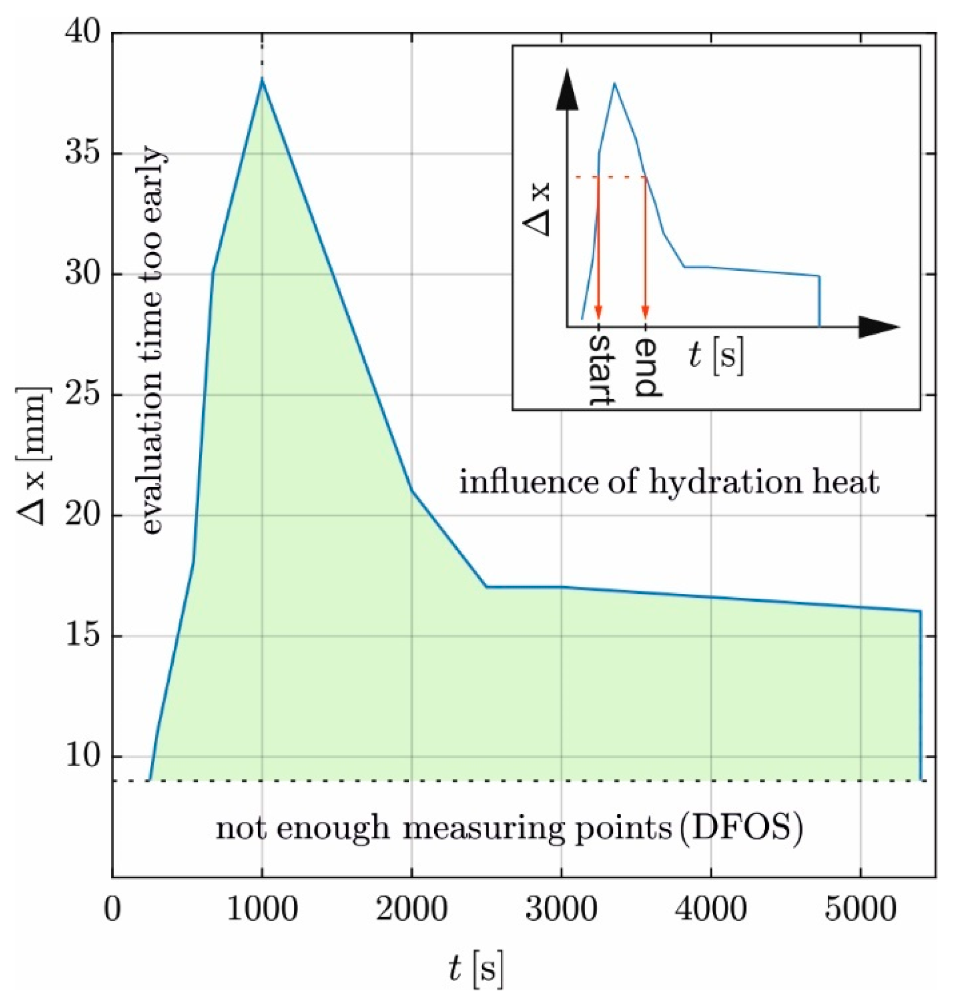 Materials 17 02115 g012
