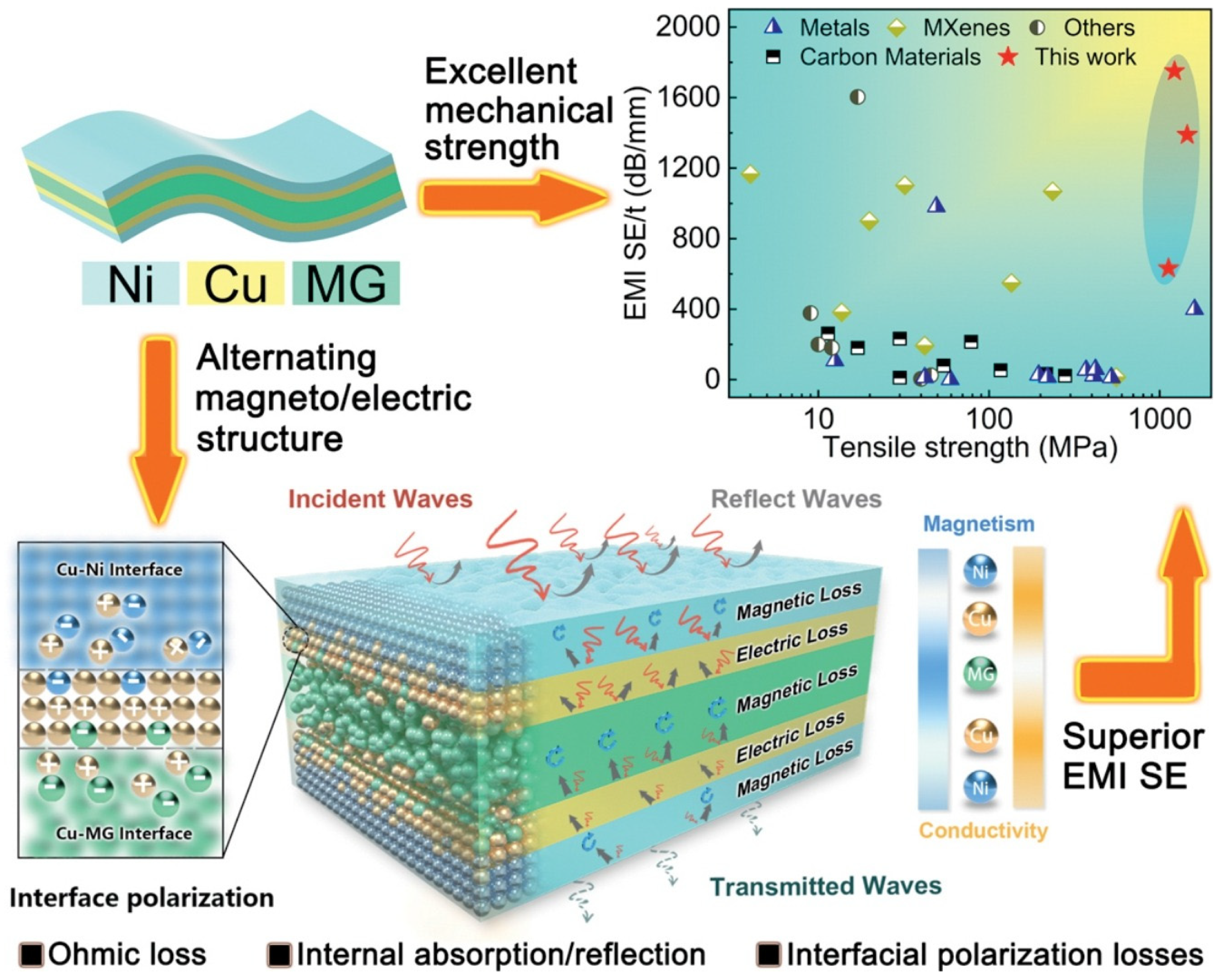 Materials 17 02124 g001