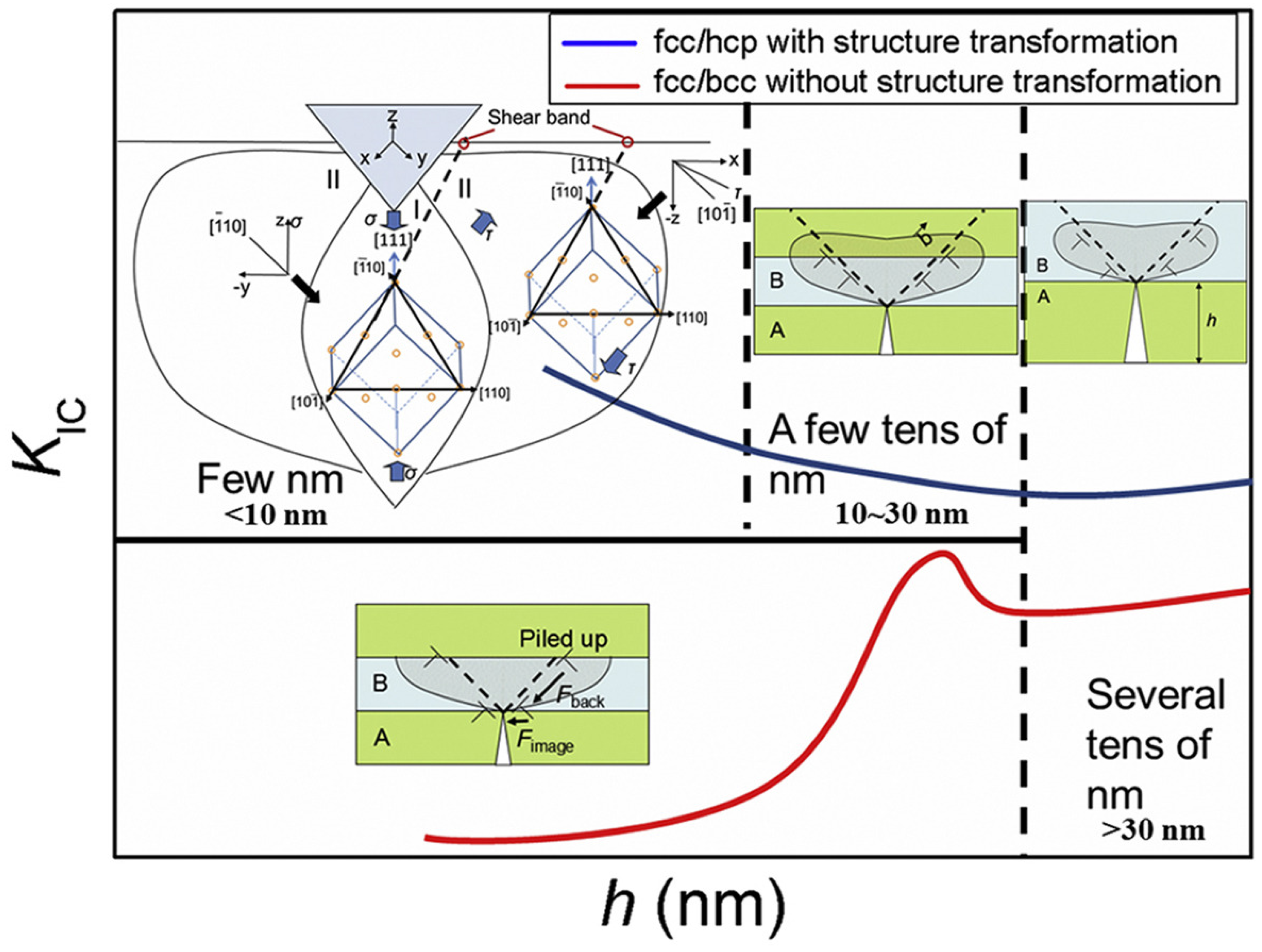 Materials 17 02124 g011