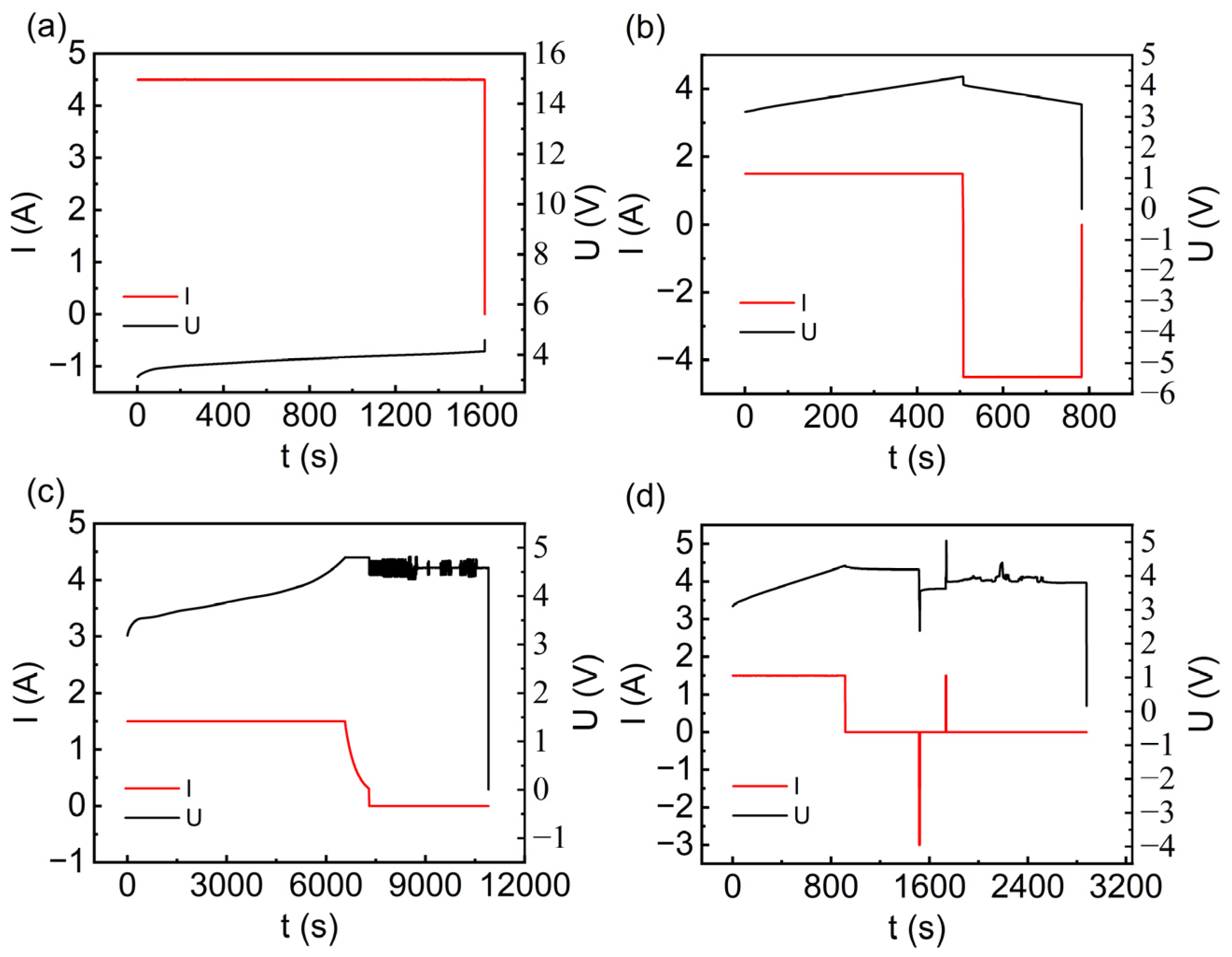 Materials 17 02125 g004