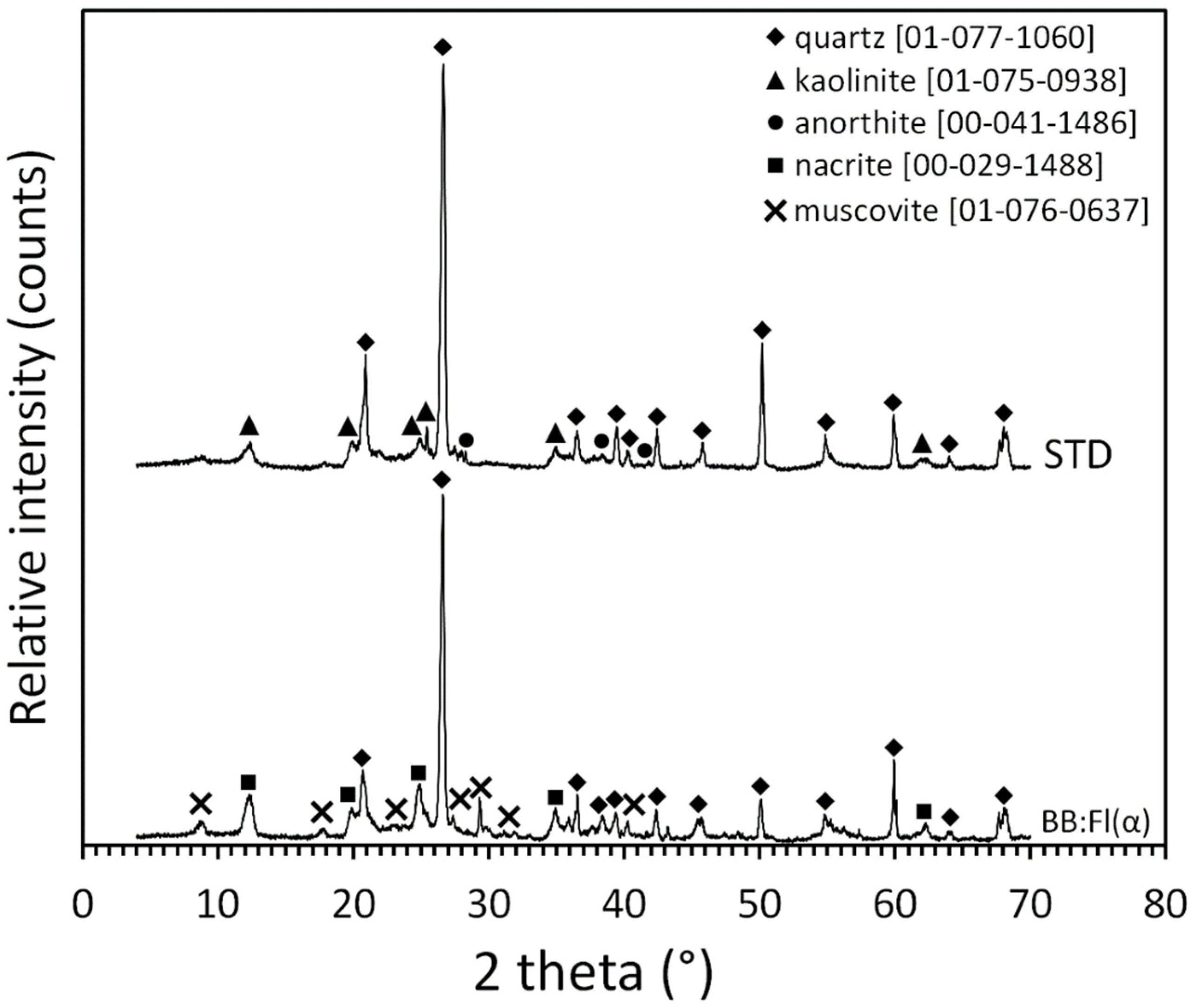 Materials 17 02131 g004