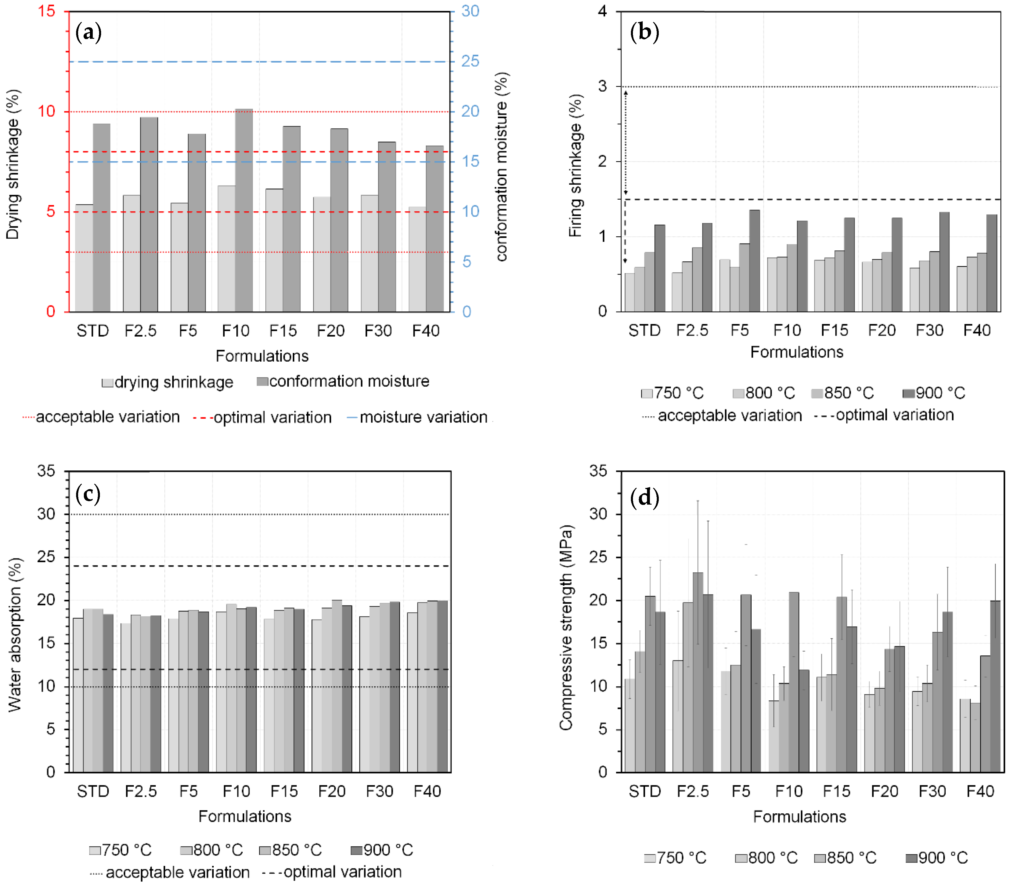Materials 17 02131 g007