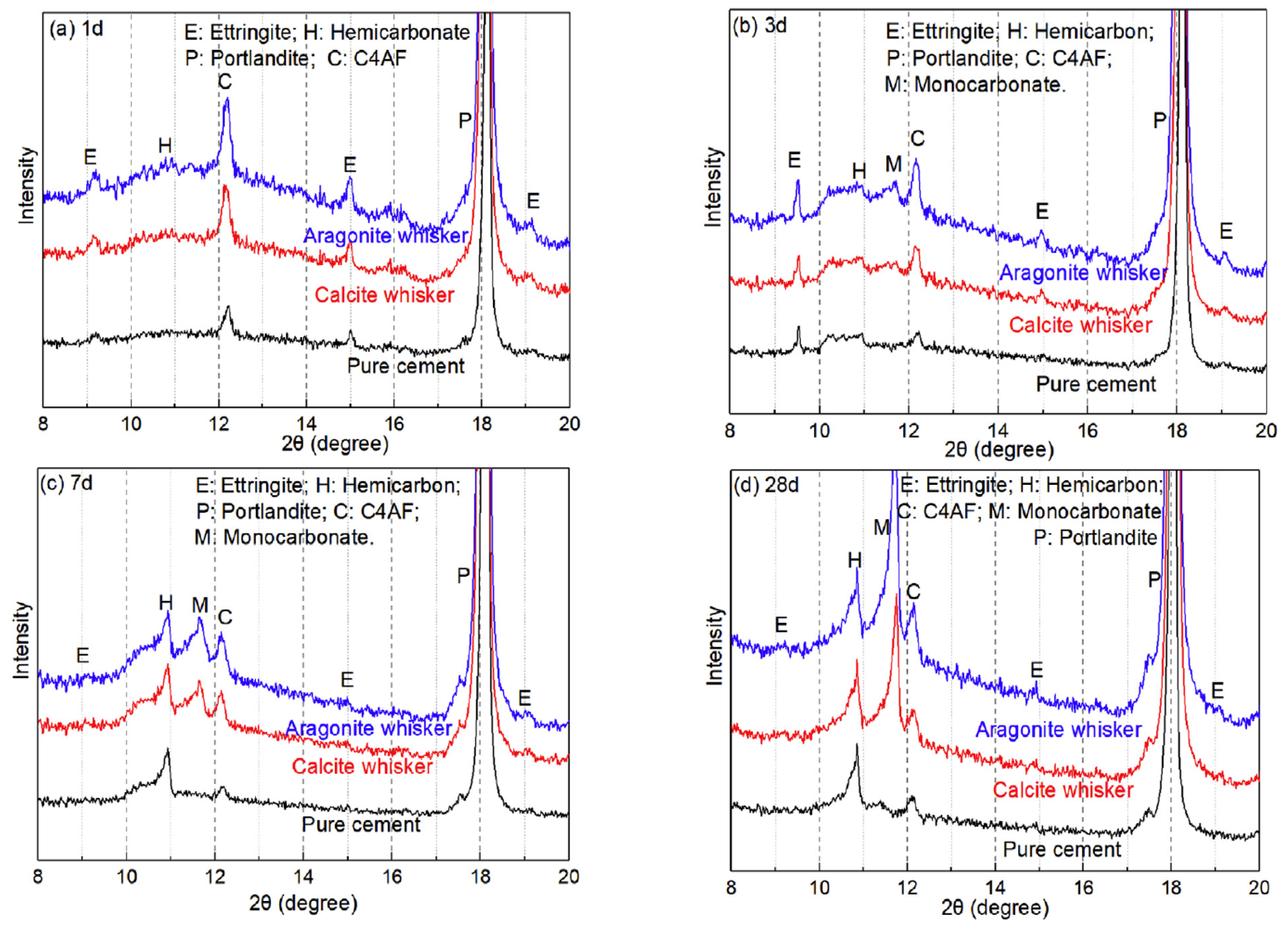Materials 17 02133 g006