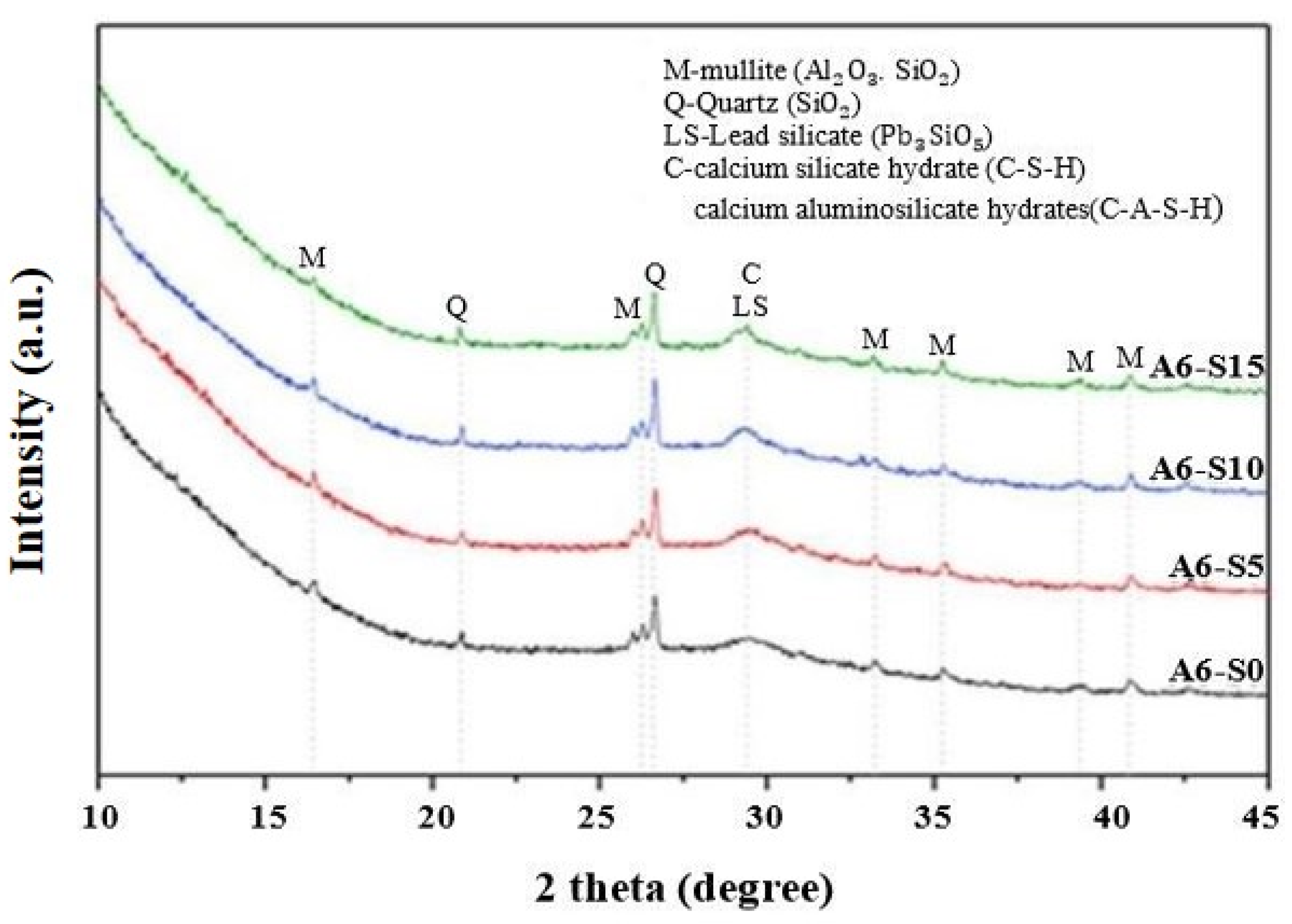 Materials 17 02169 g005
