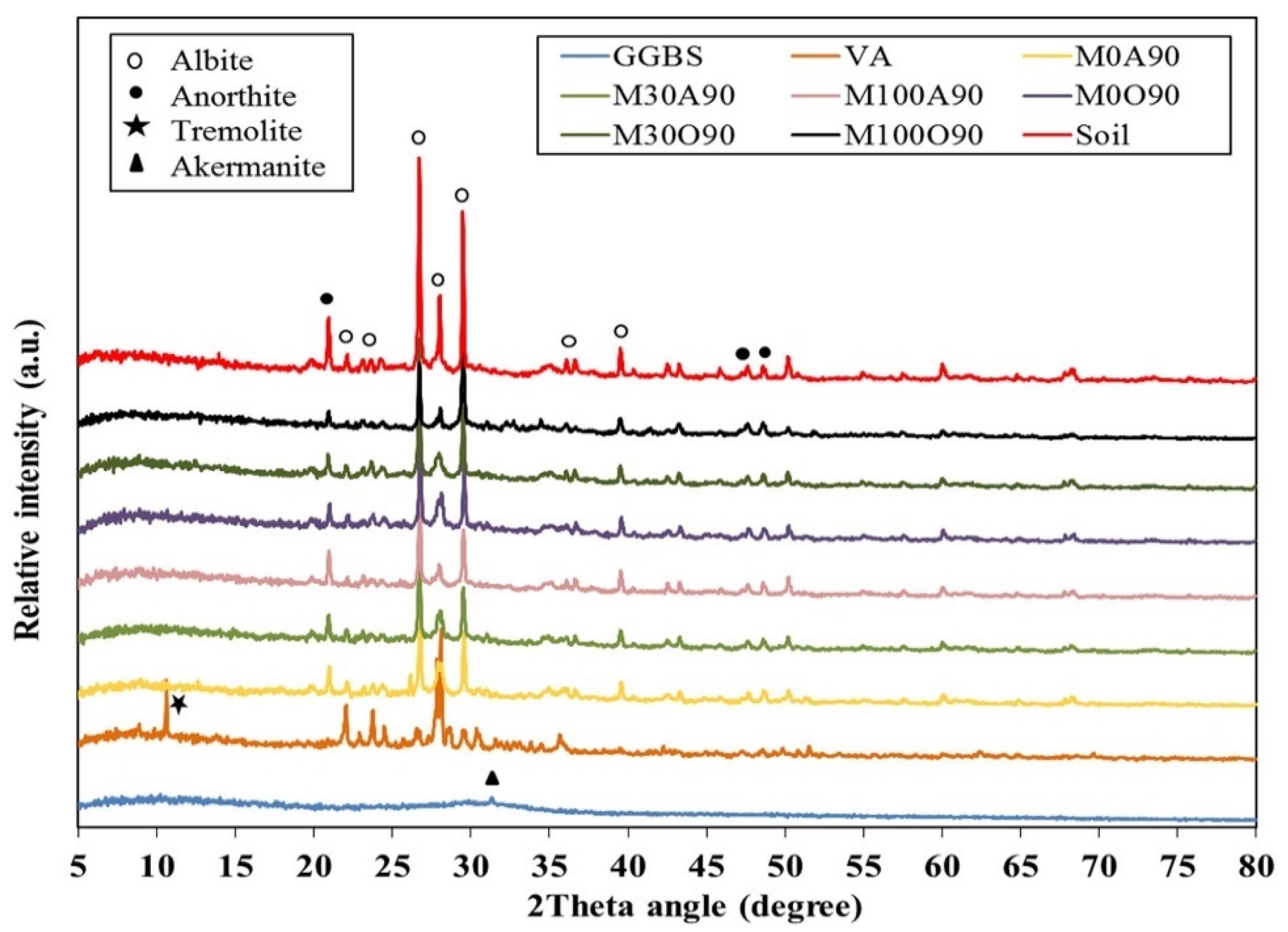Materials 17 02169 g007