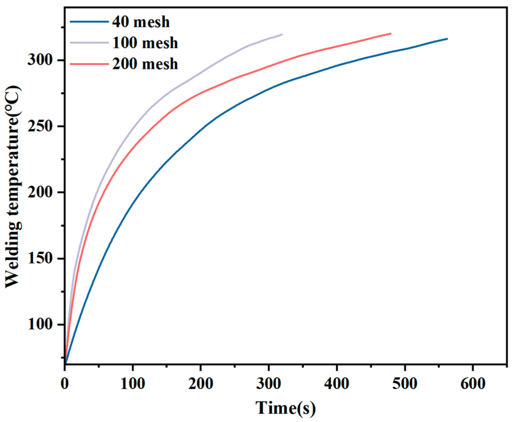 Materials 17 02176 g005