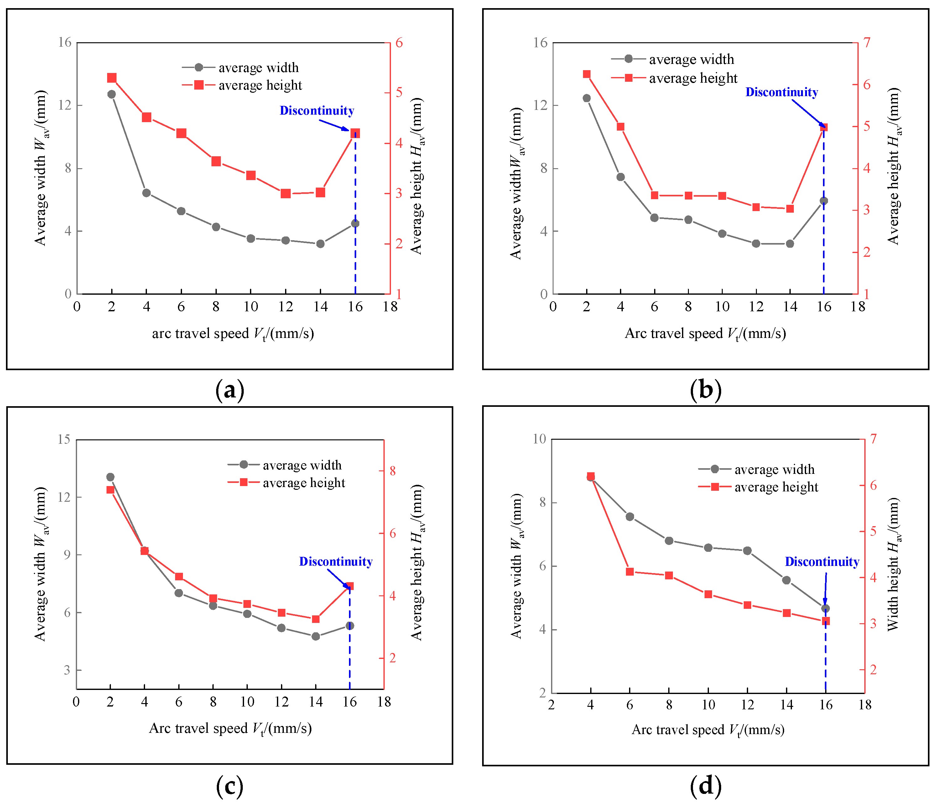 Materials 17 02184 g013