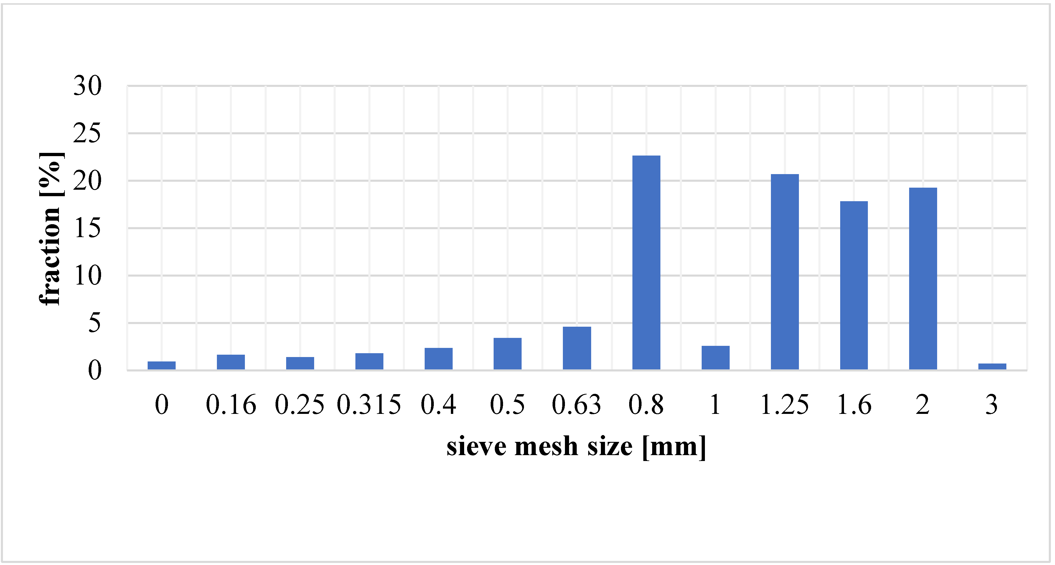 Materials 17 02185 g003