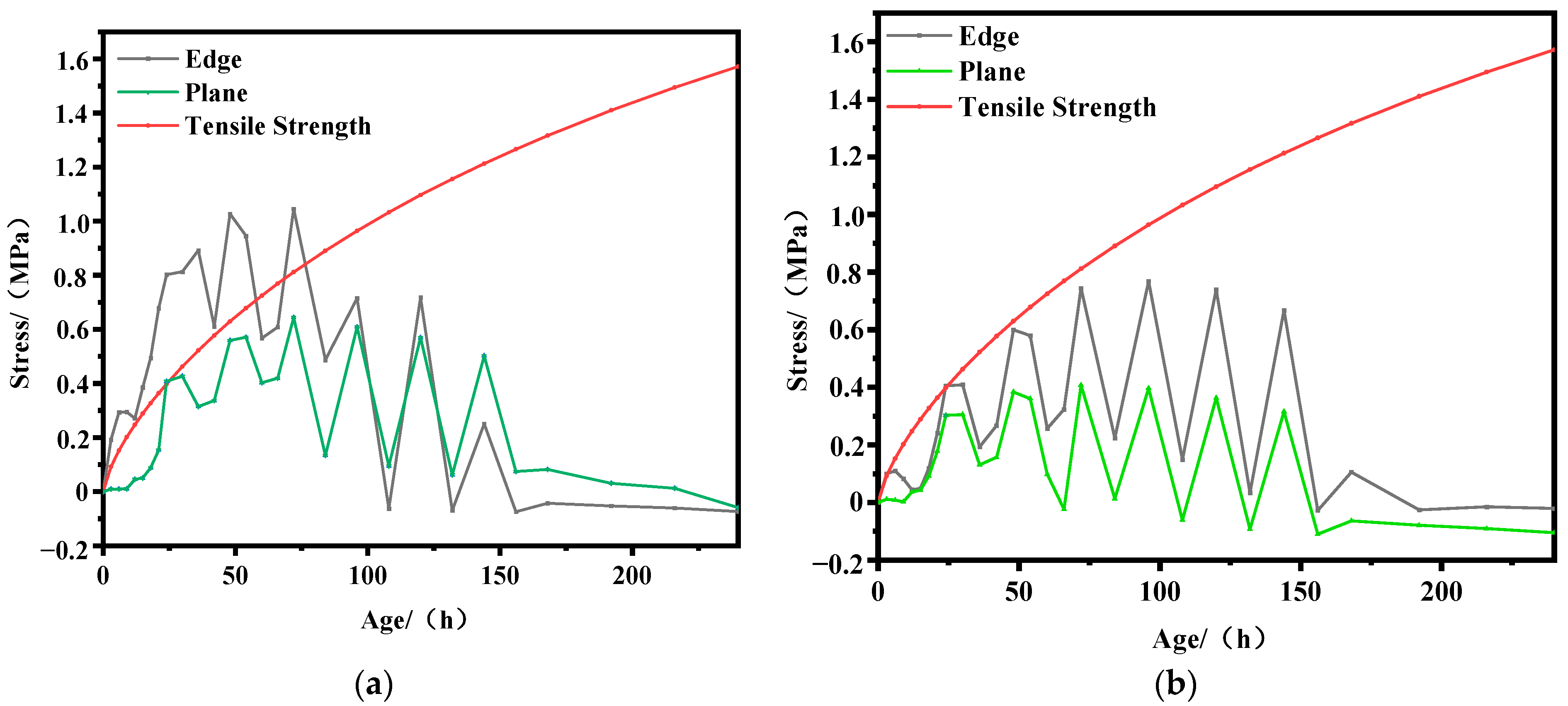 Materials 17 02187 g007
