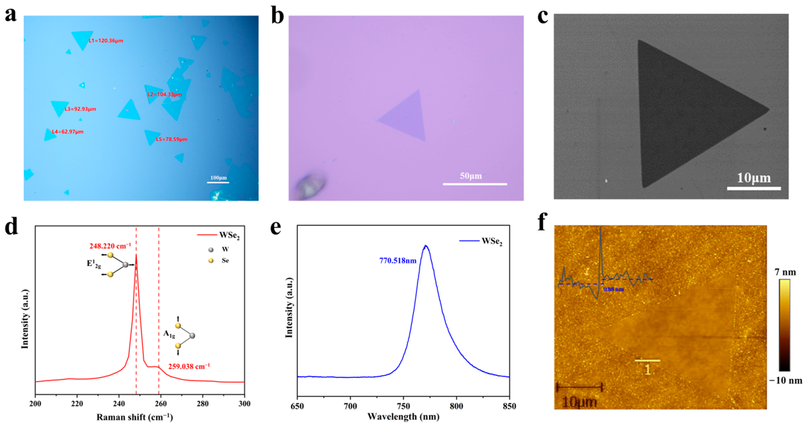 Materials 17 02190 g003