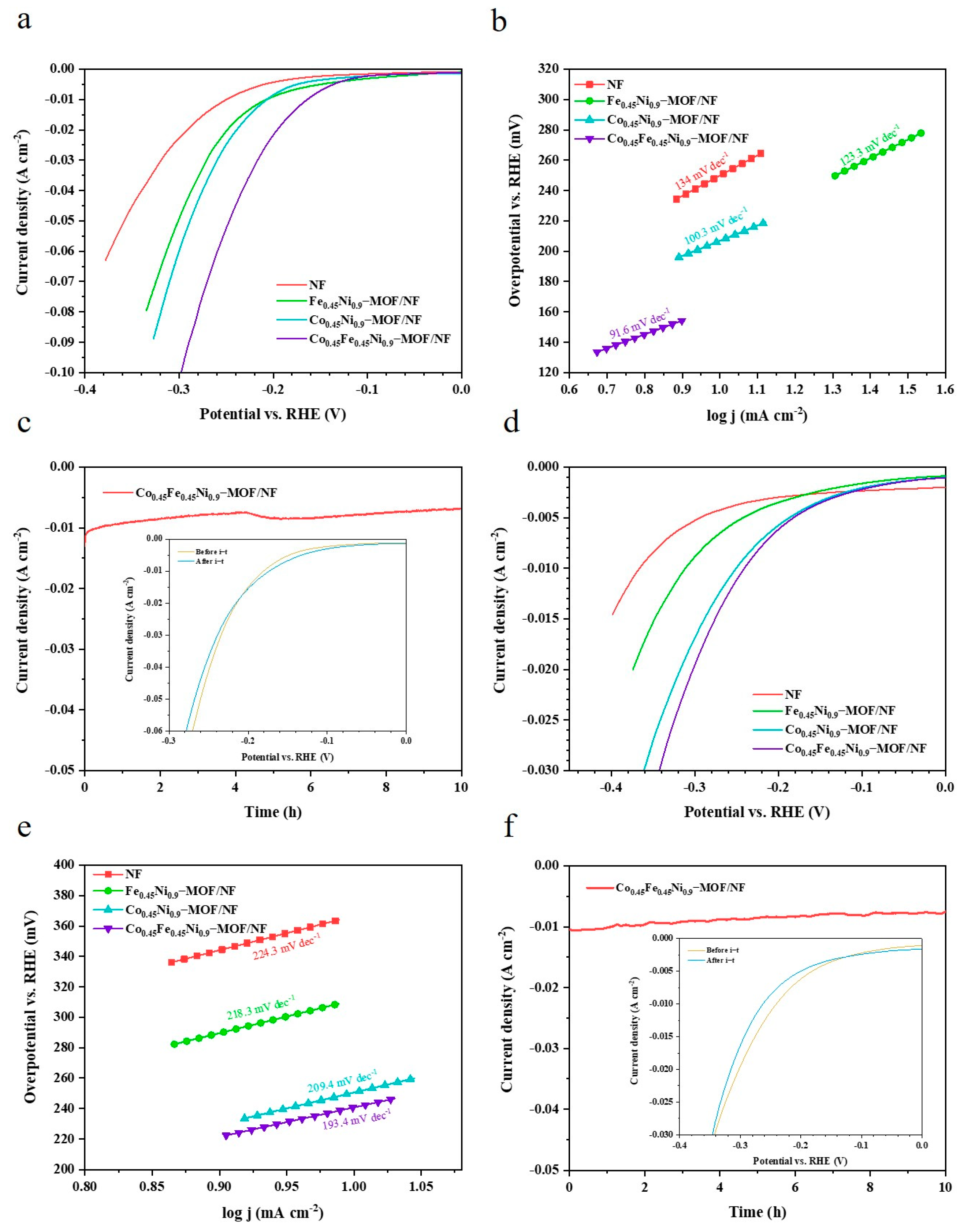 Materials 17 02195 g006