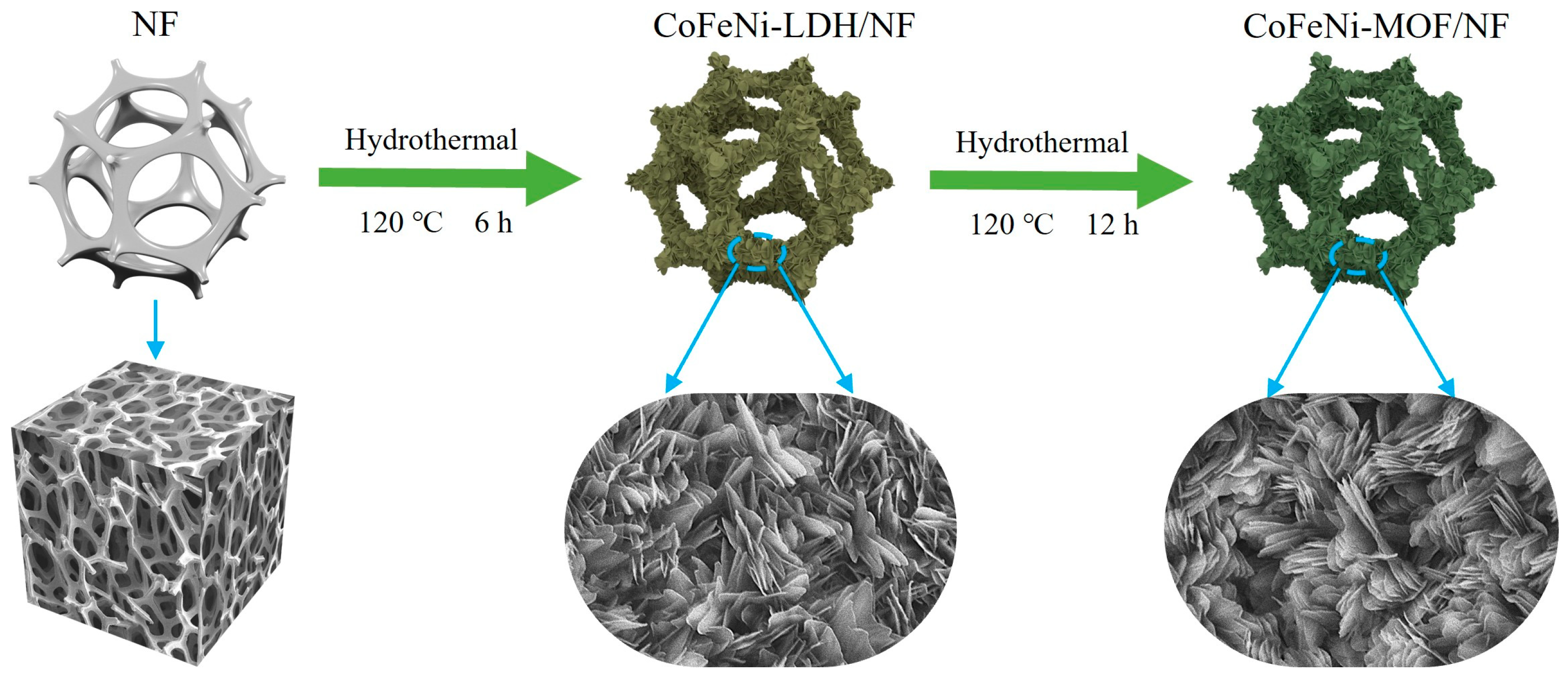 Materials 17 02195 sch001