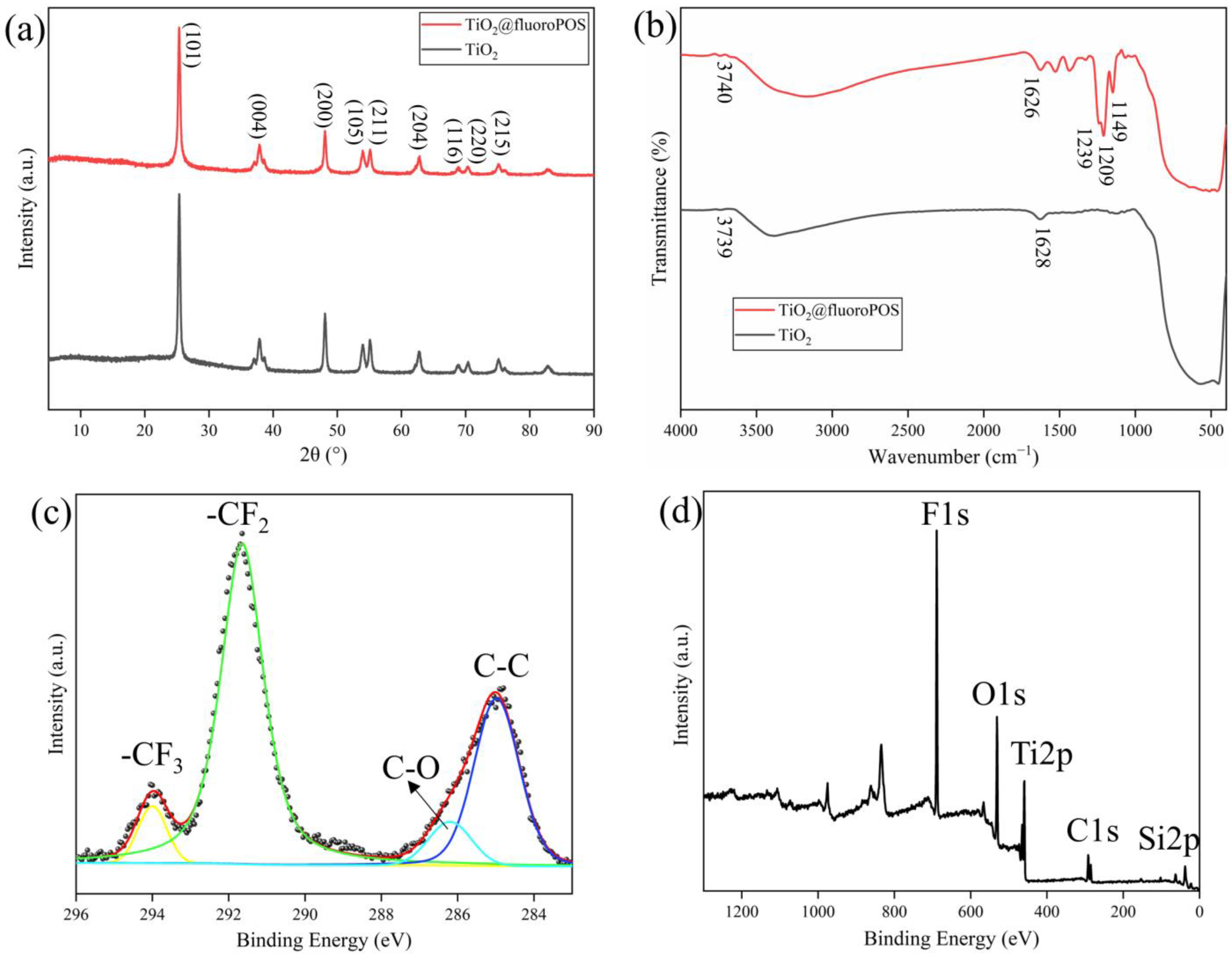 Materials 17 02203 g003