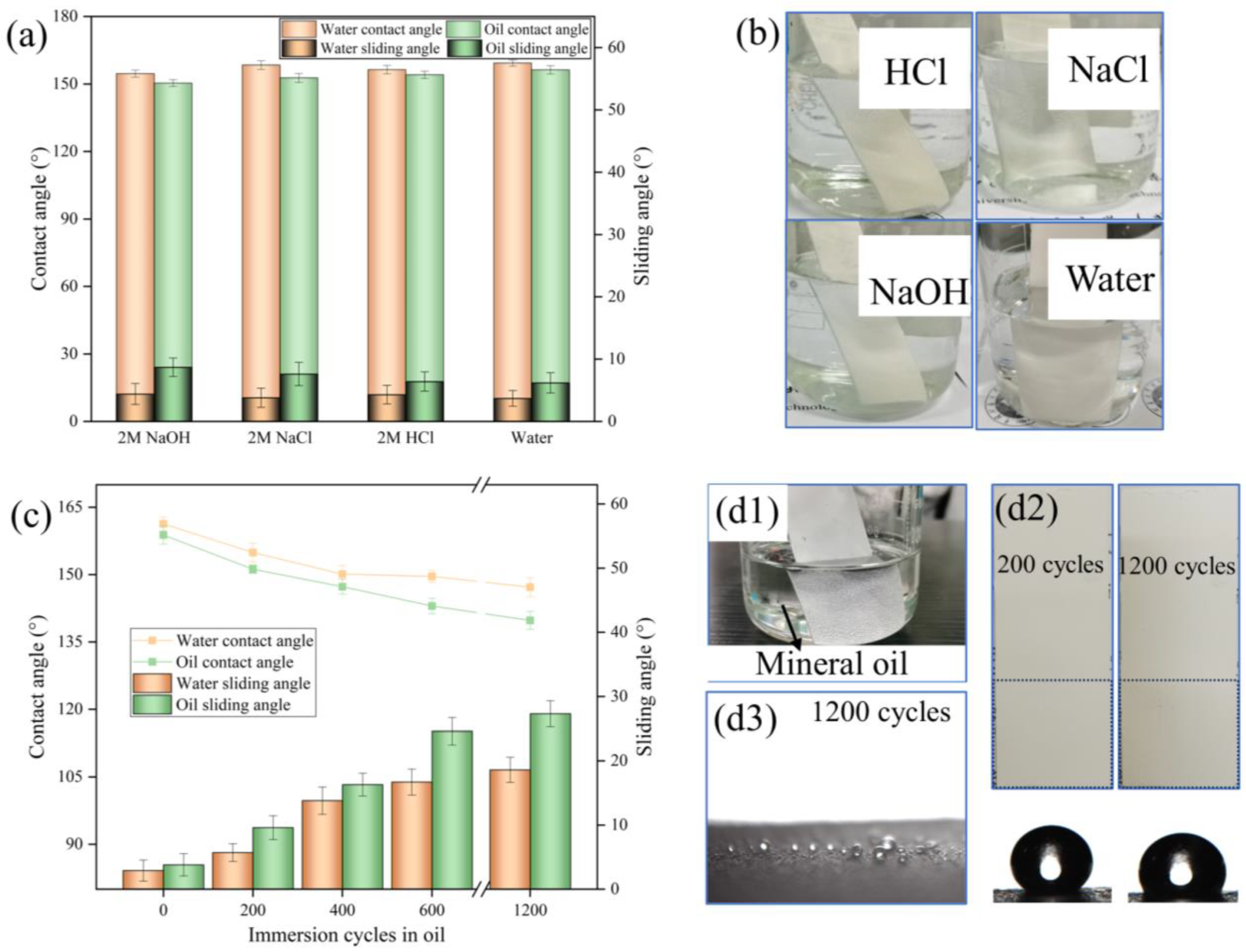 Materials 17 02203 g006
