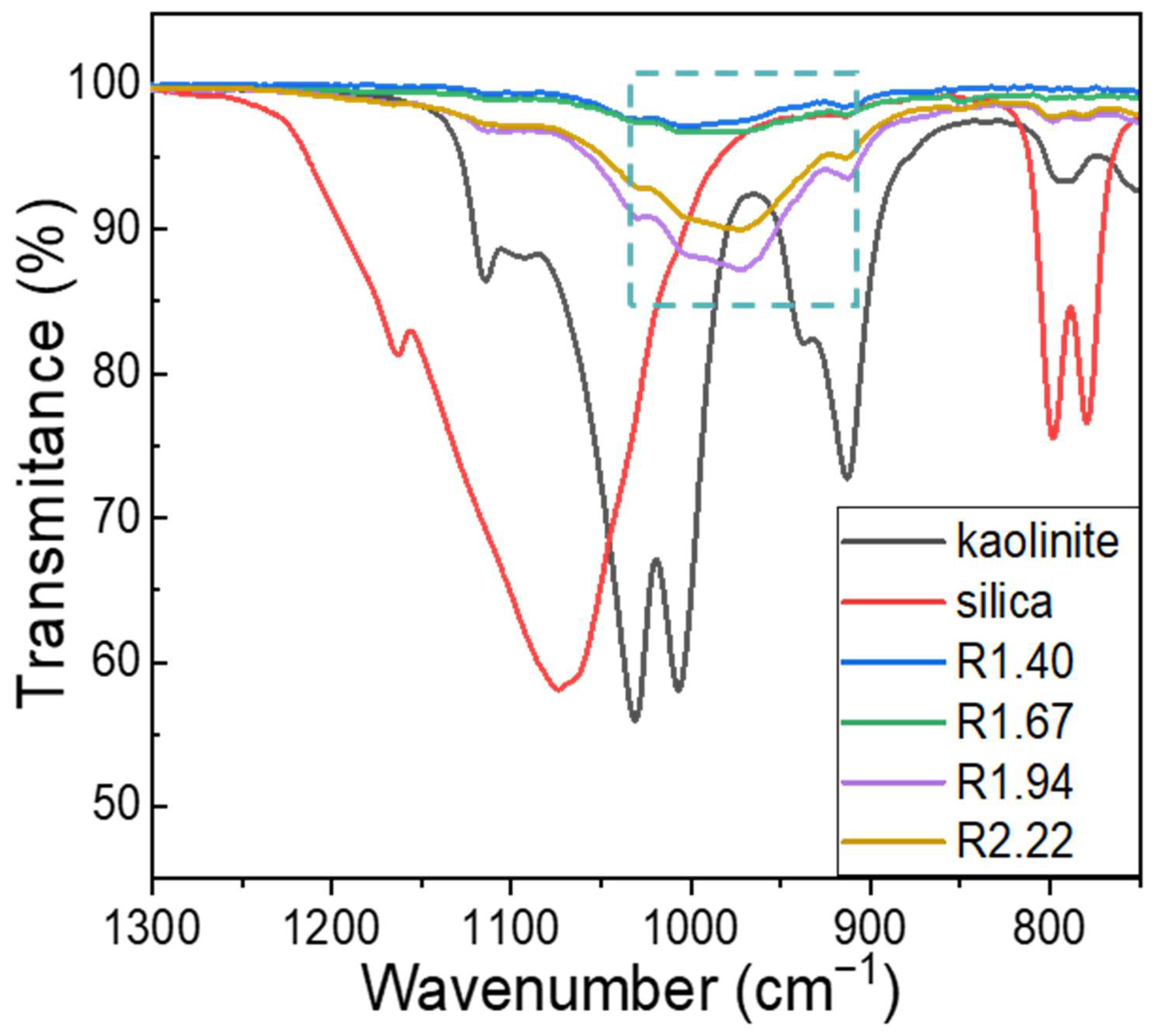 Materials 17 02223 g003