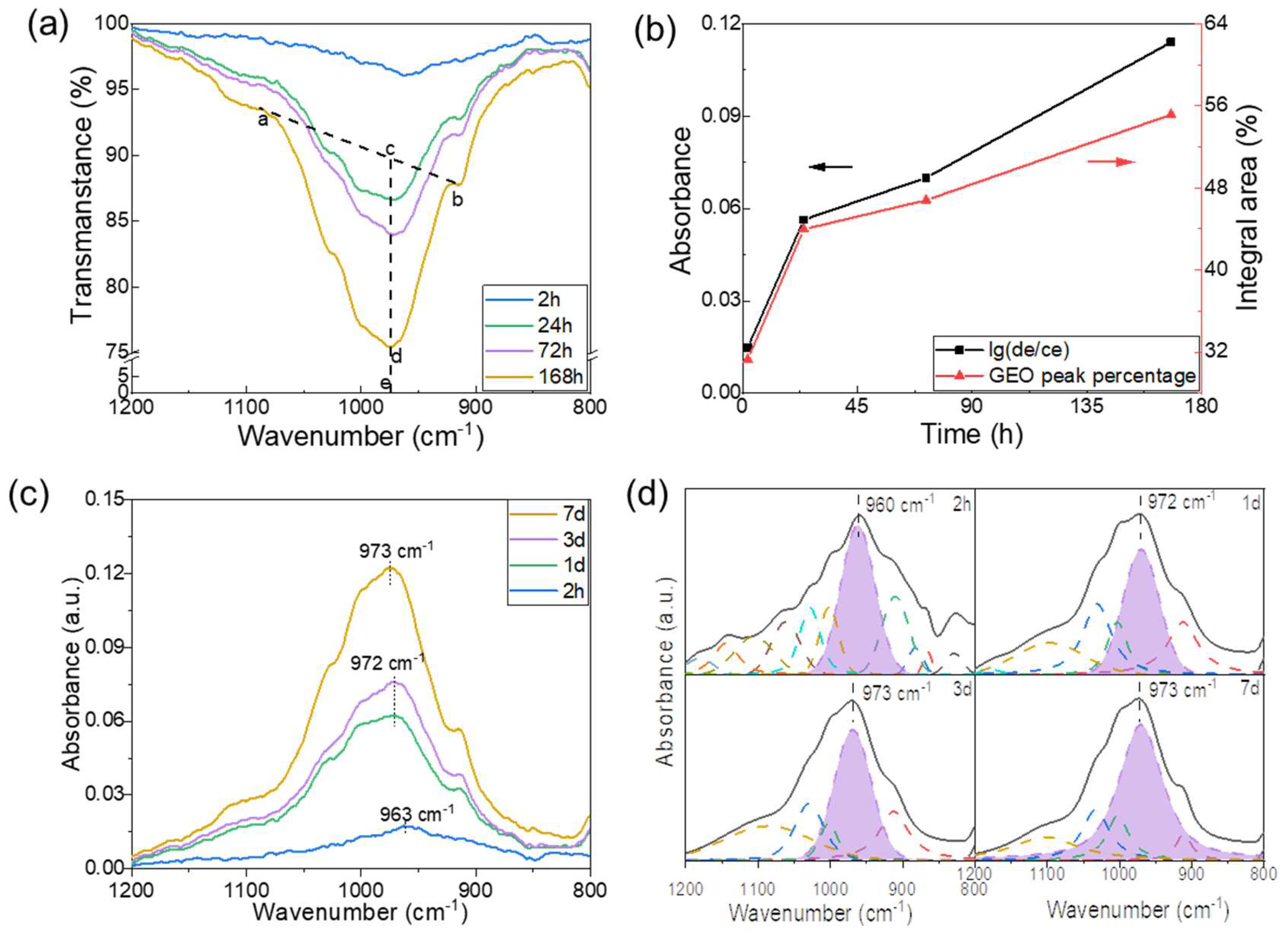 Materials 17 02223 g005