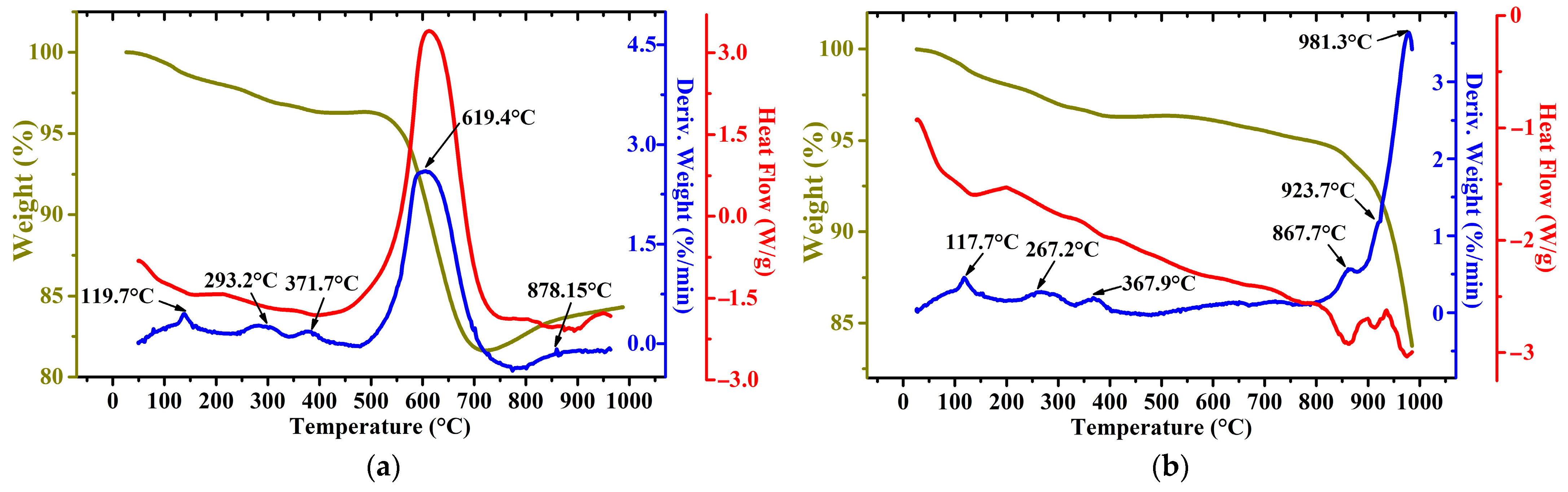 Materials 17 02224 g003