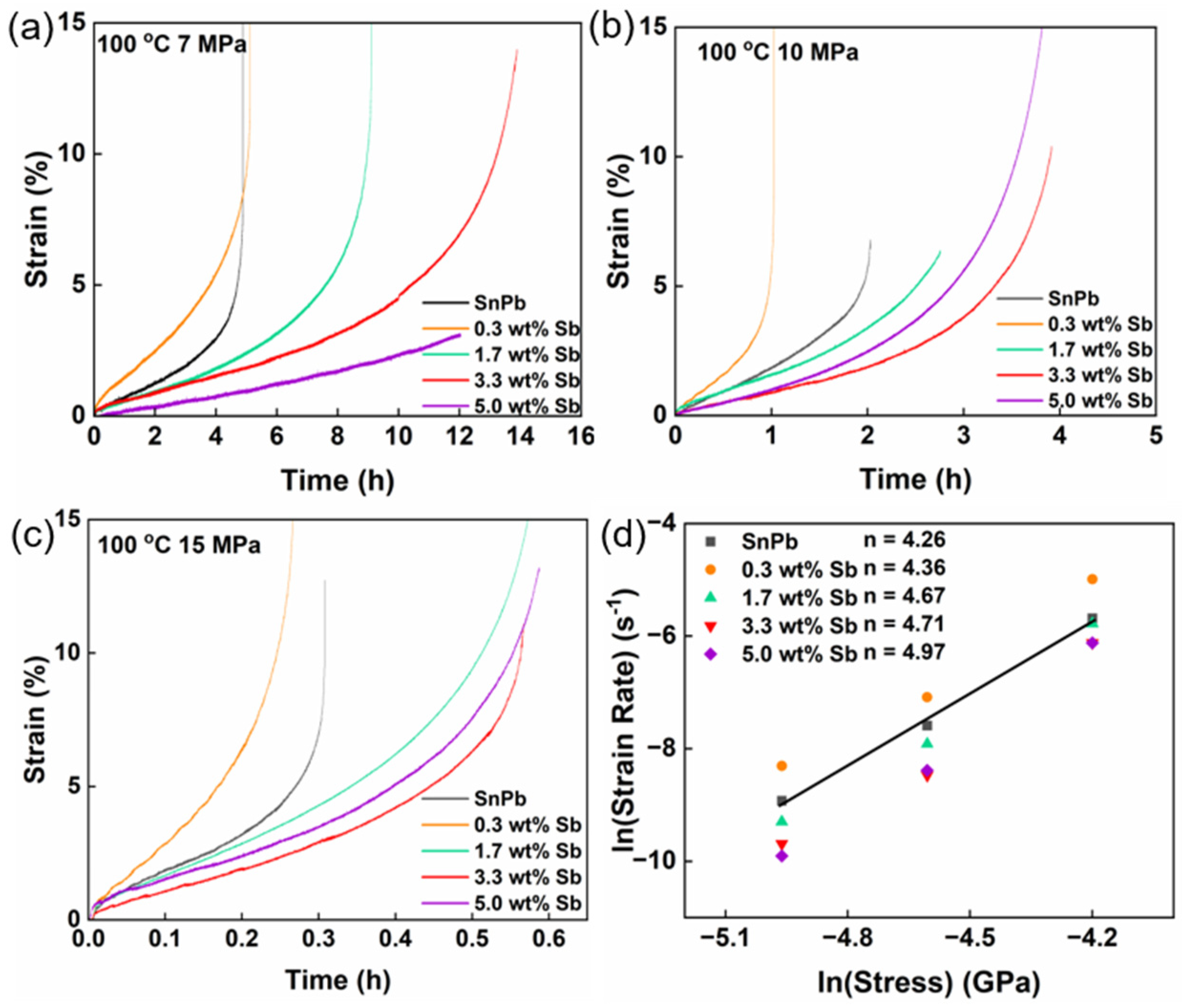 Materials 17 02233 g008