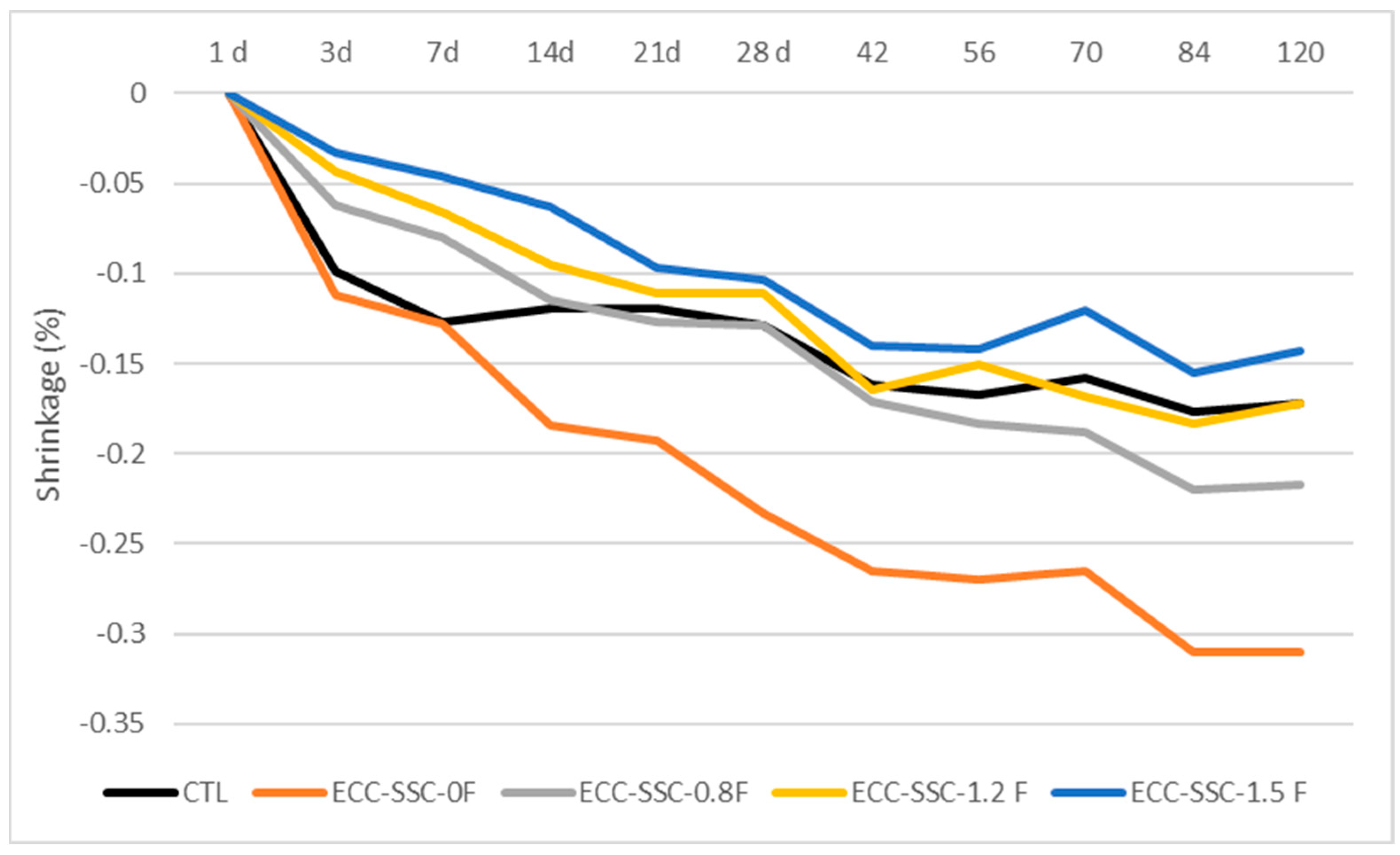 Materials 17 02240 g007