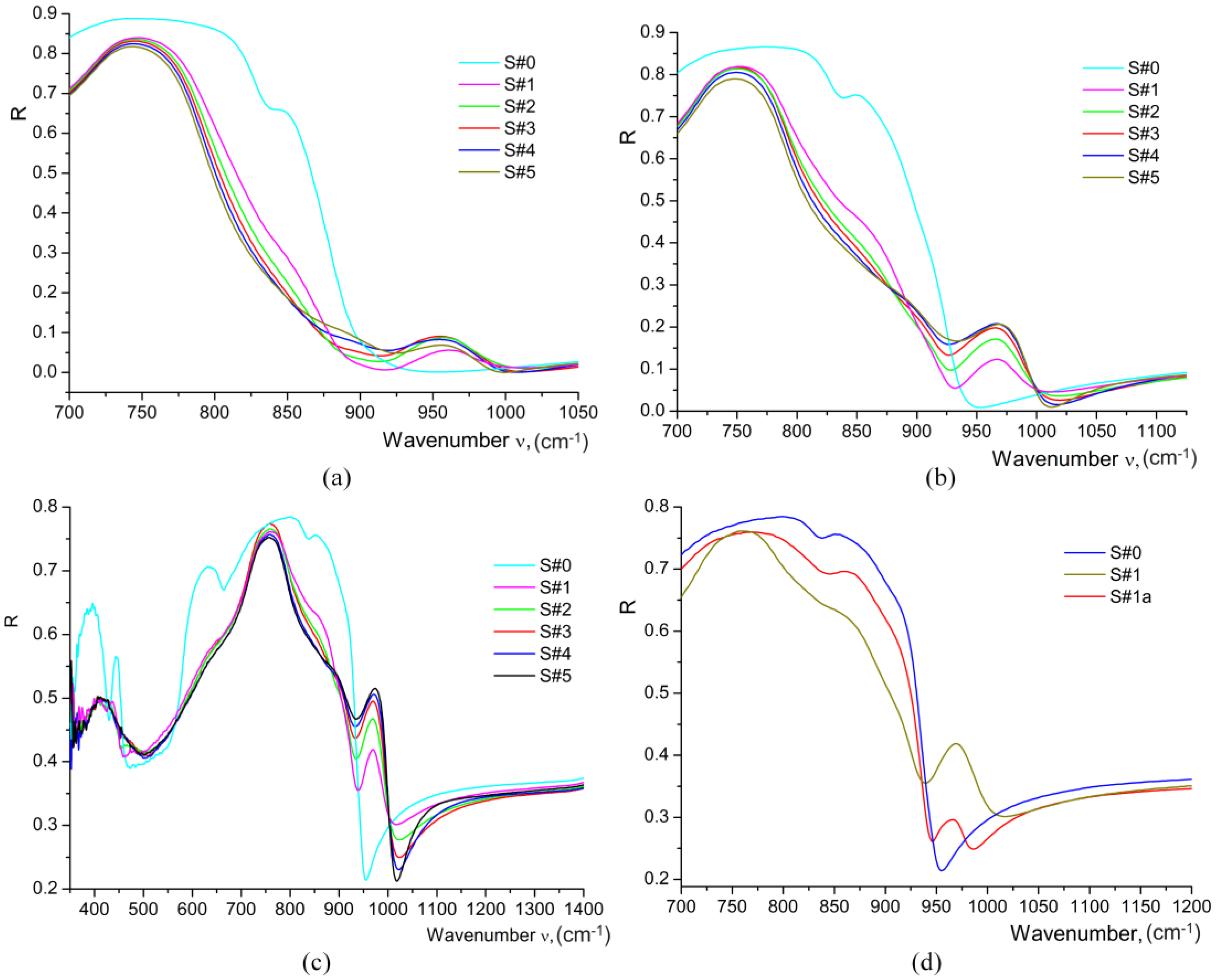Materials 17 02249 g010