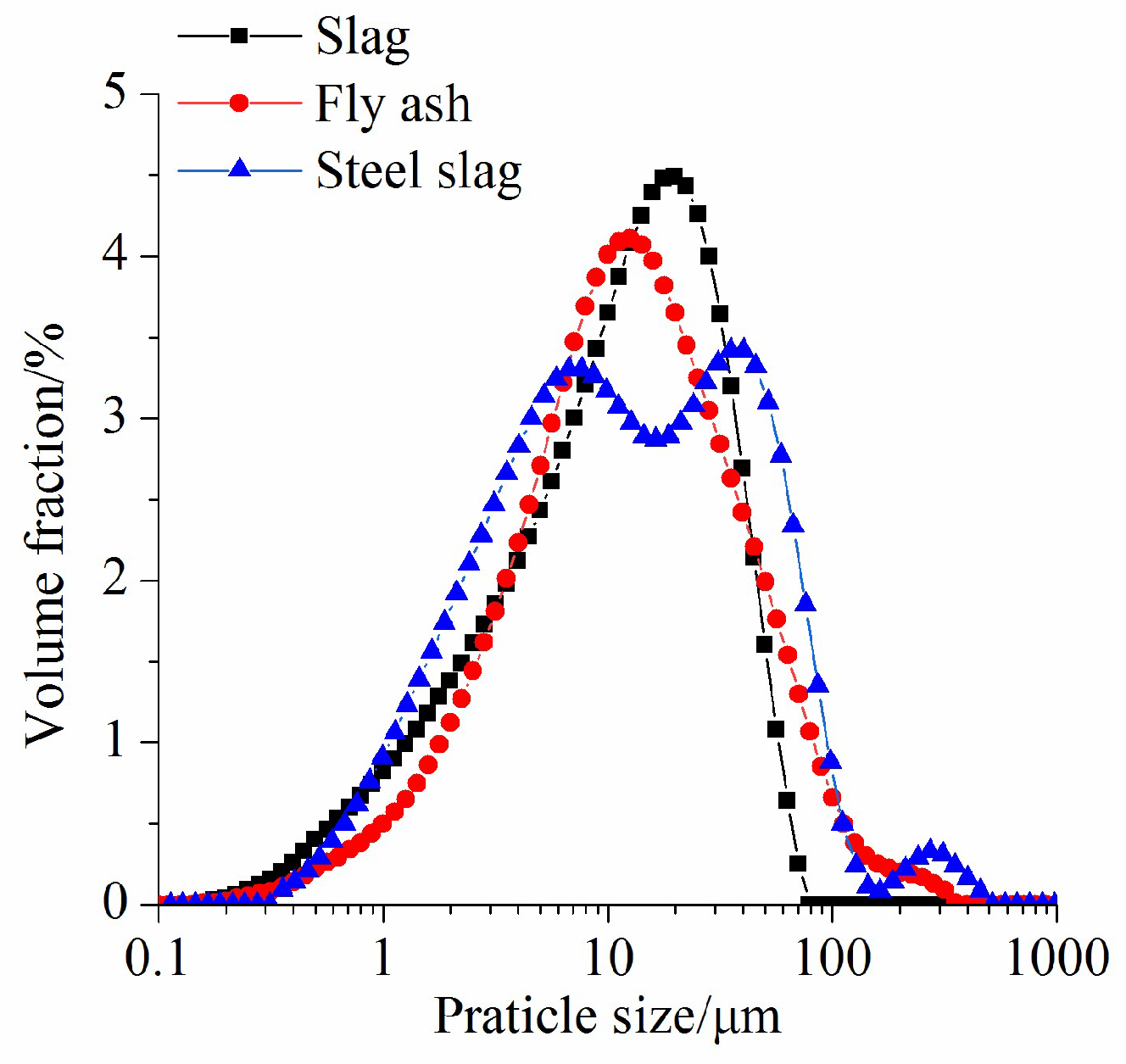 Materials 17 02260 g001