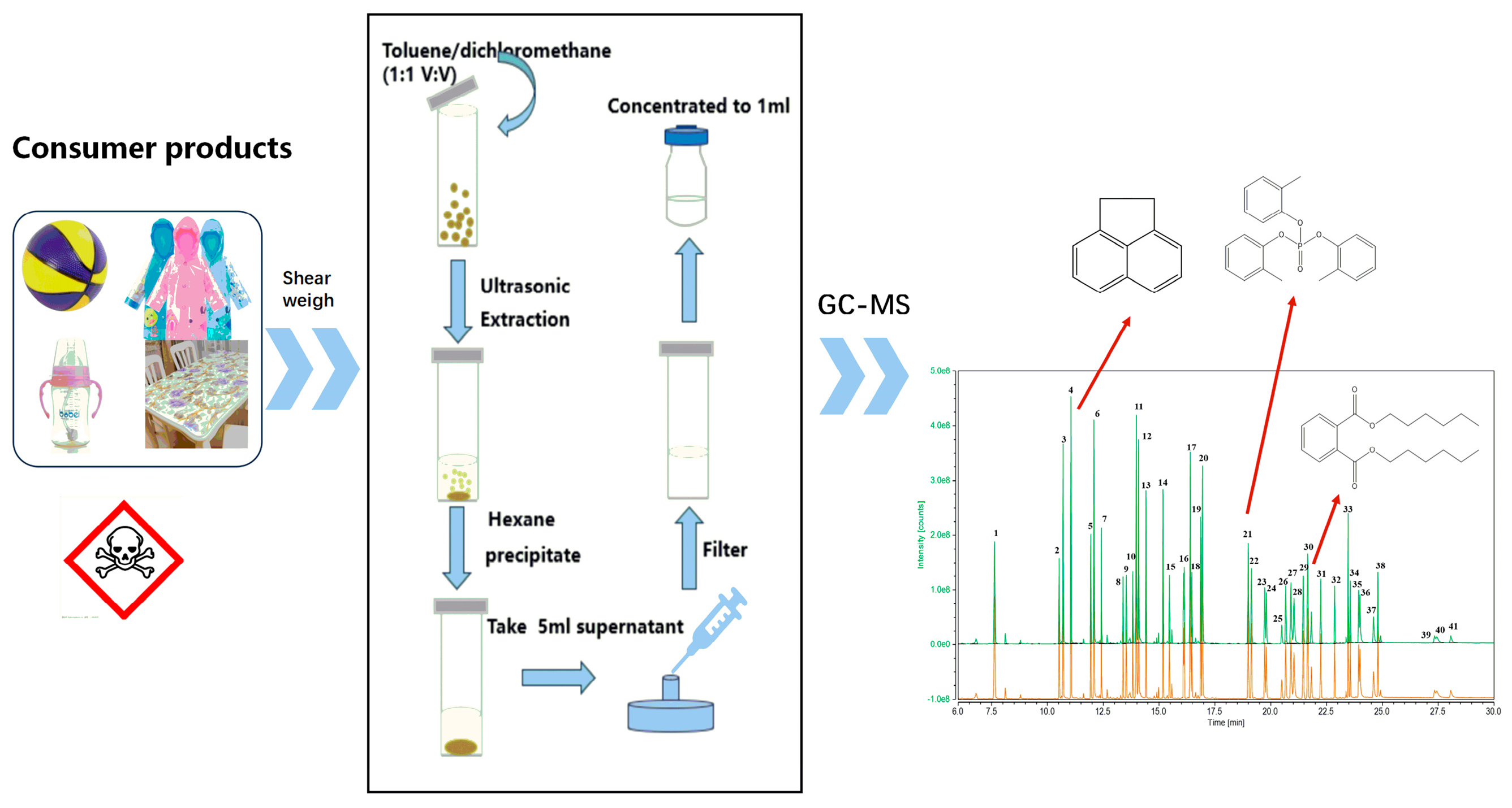 Materials 17 02281 g001
