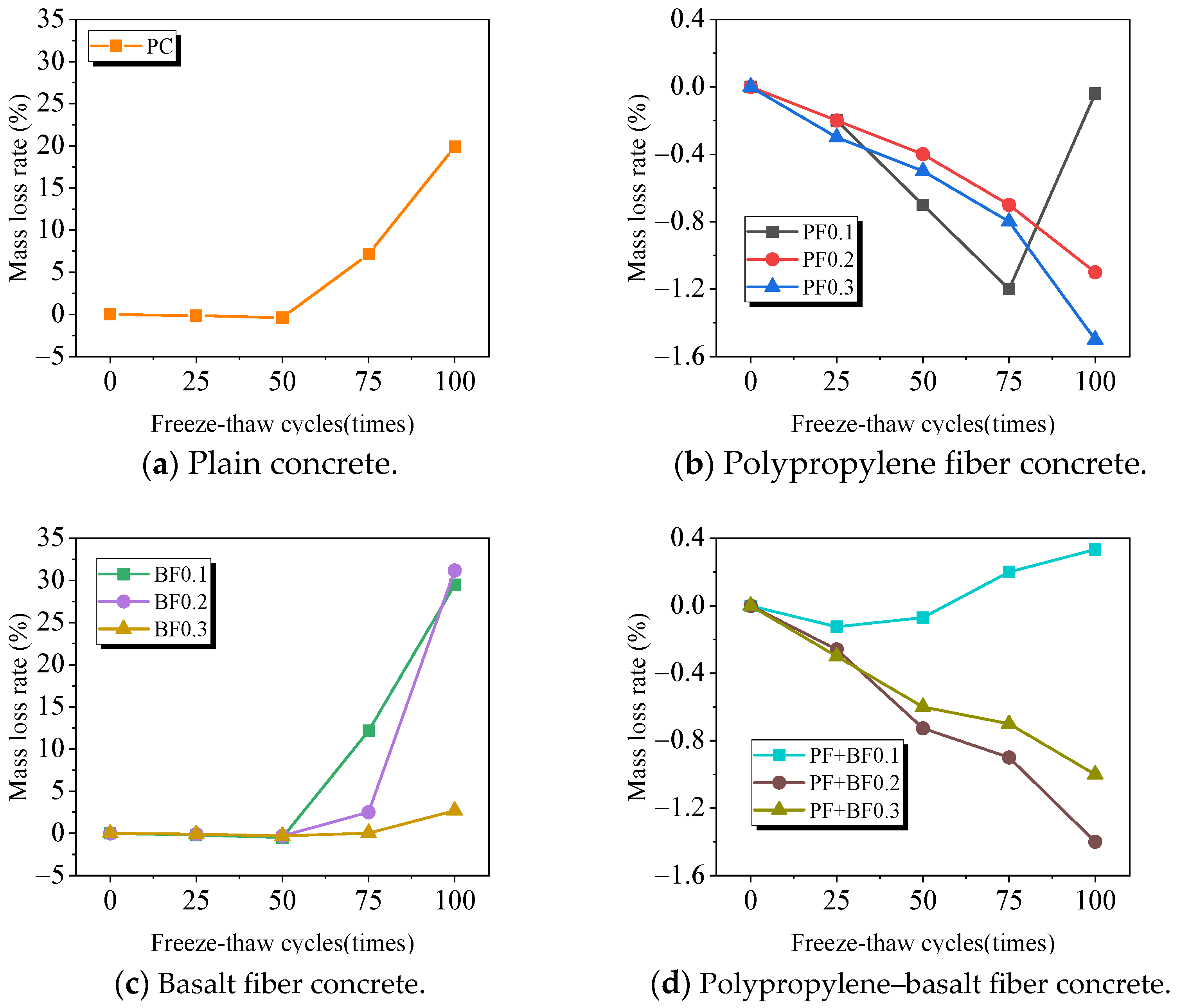 Materials 17 02291 g004