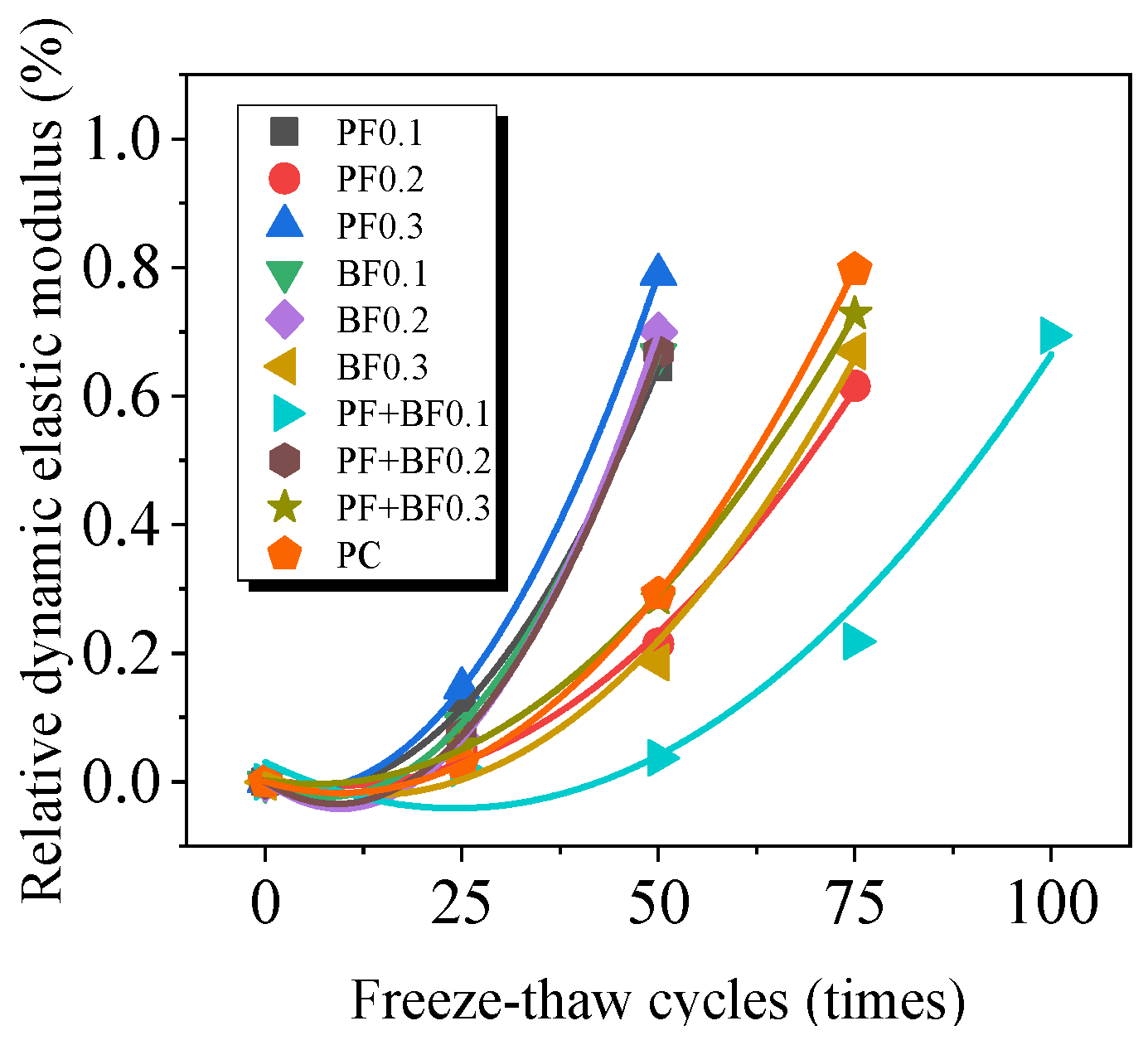 Materials 17 02291 g007