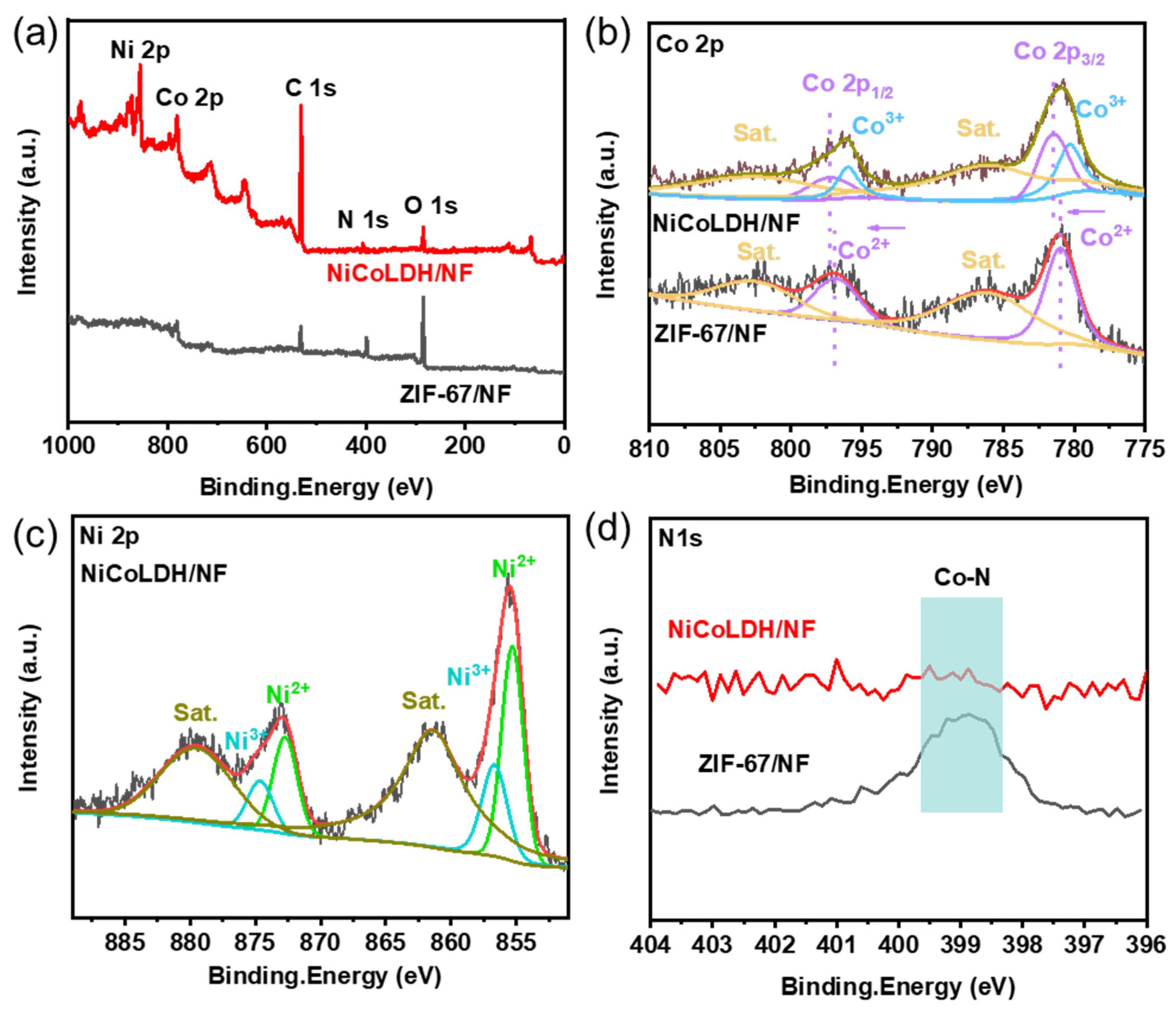 Materials 17 02298 g003
