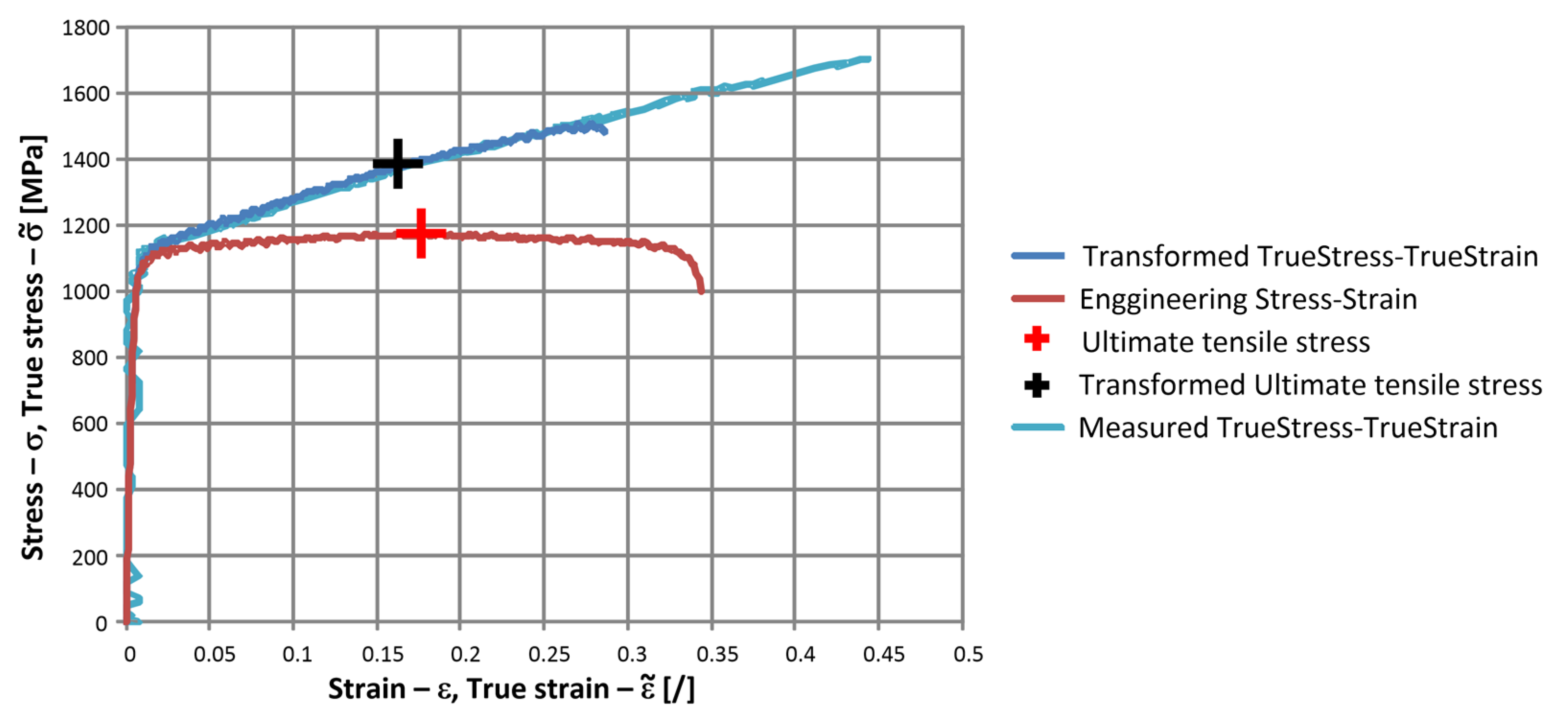 Materials 17 02302 g005