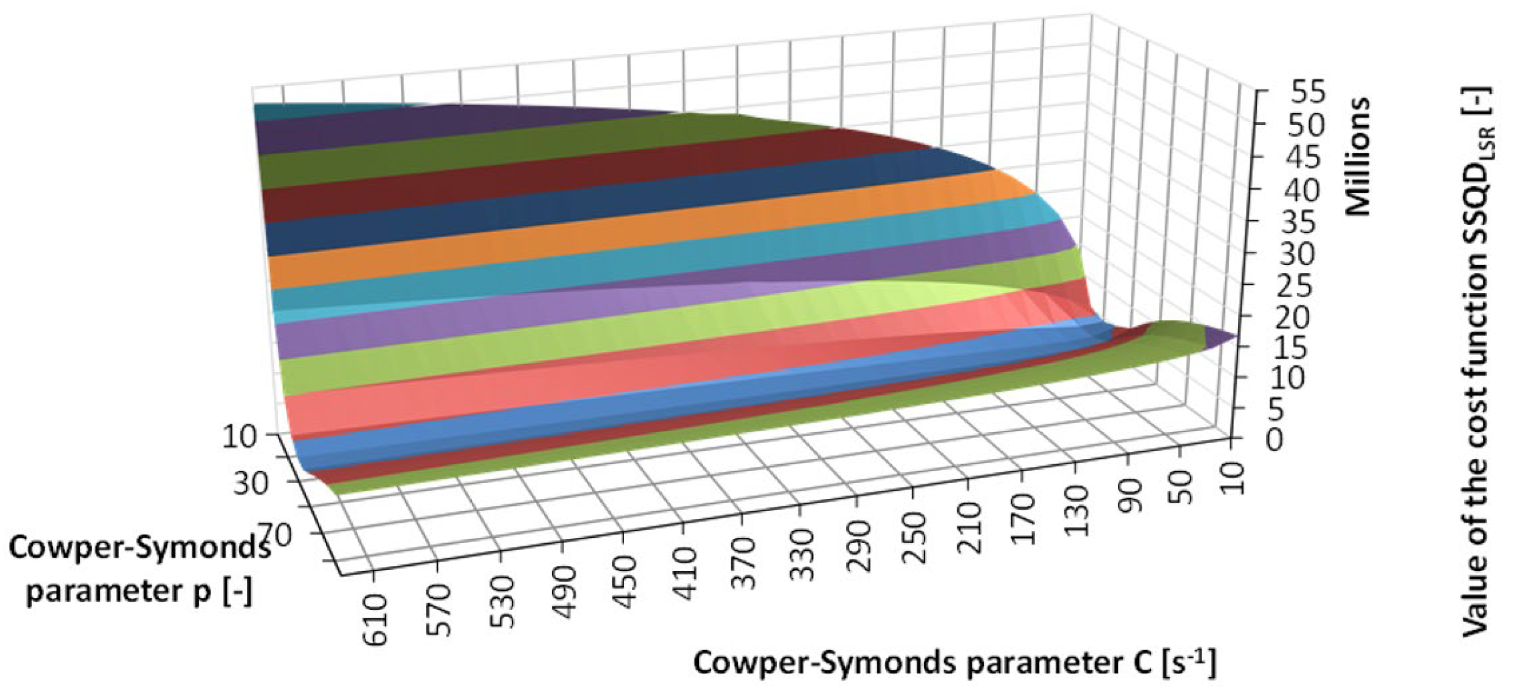 Materials 17 02302 g010