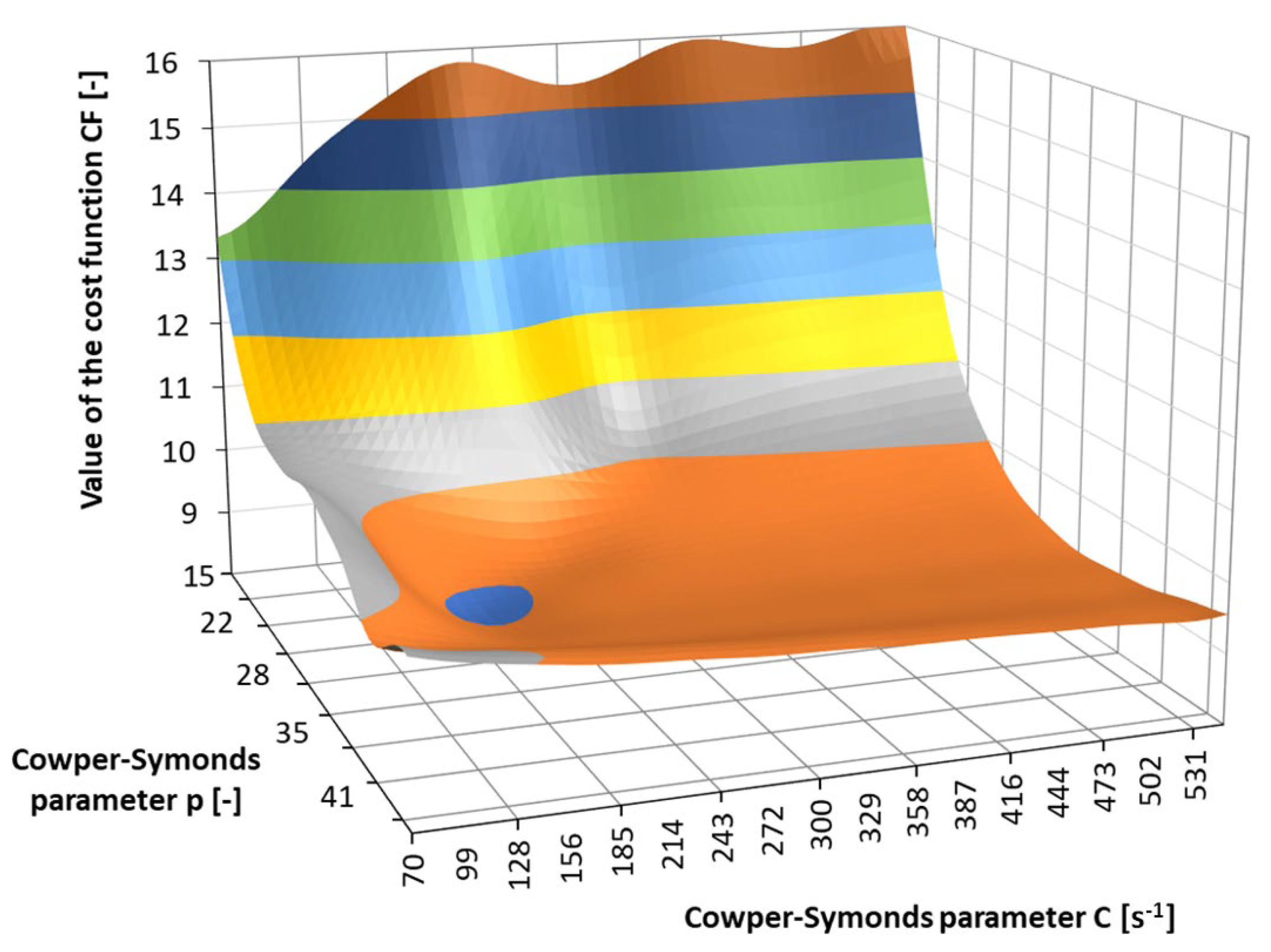 Materials 17 02302 g013