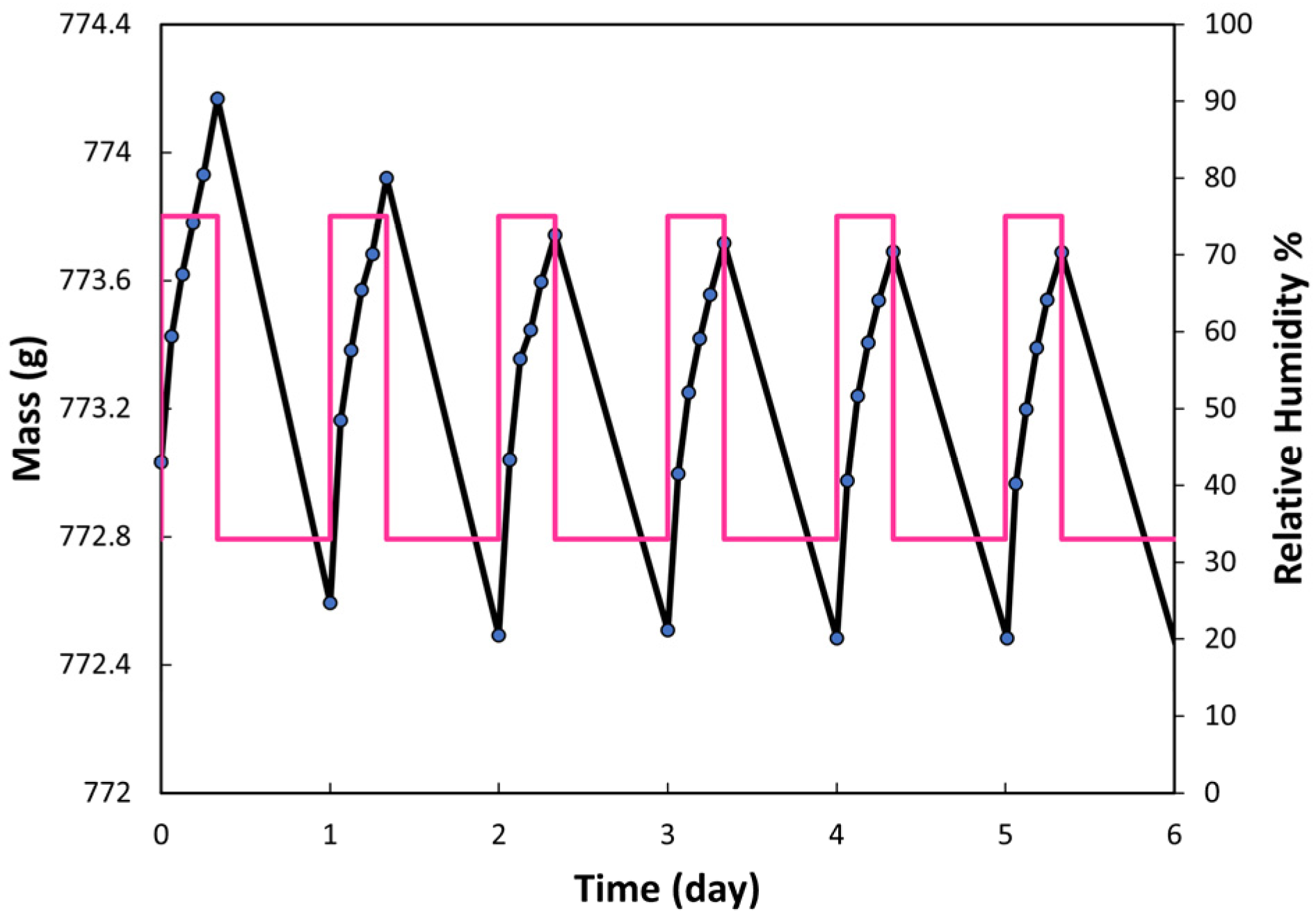 Materials 17 02307 g011