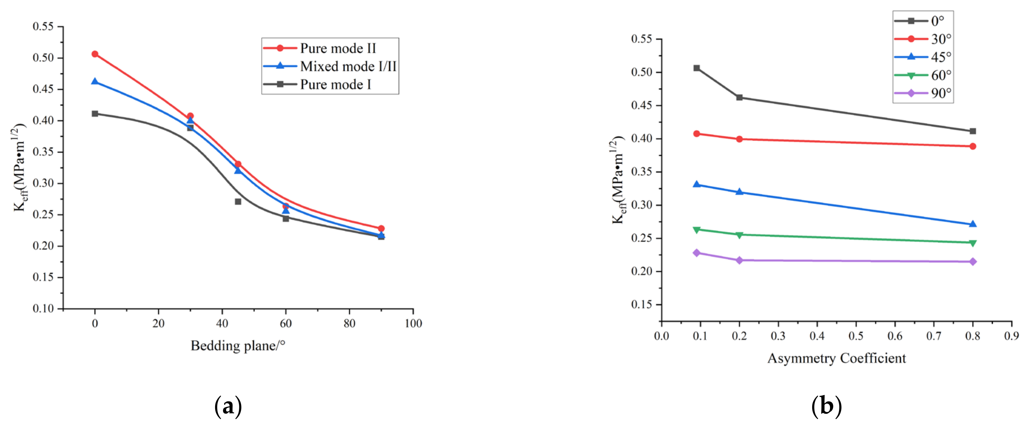 Materials 17 02328 g007