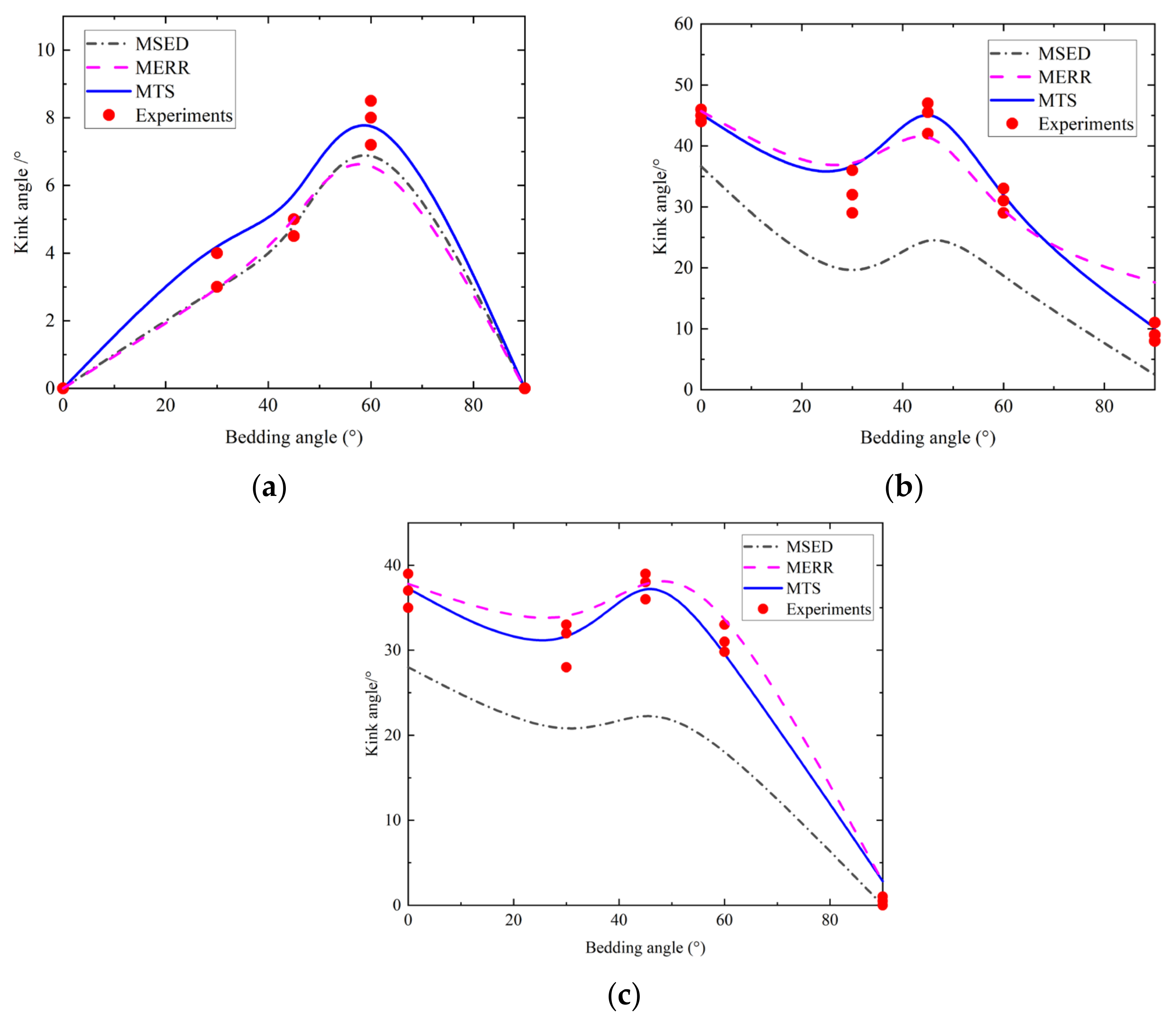 Materials 17 02328 g011