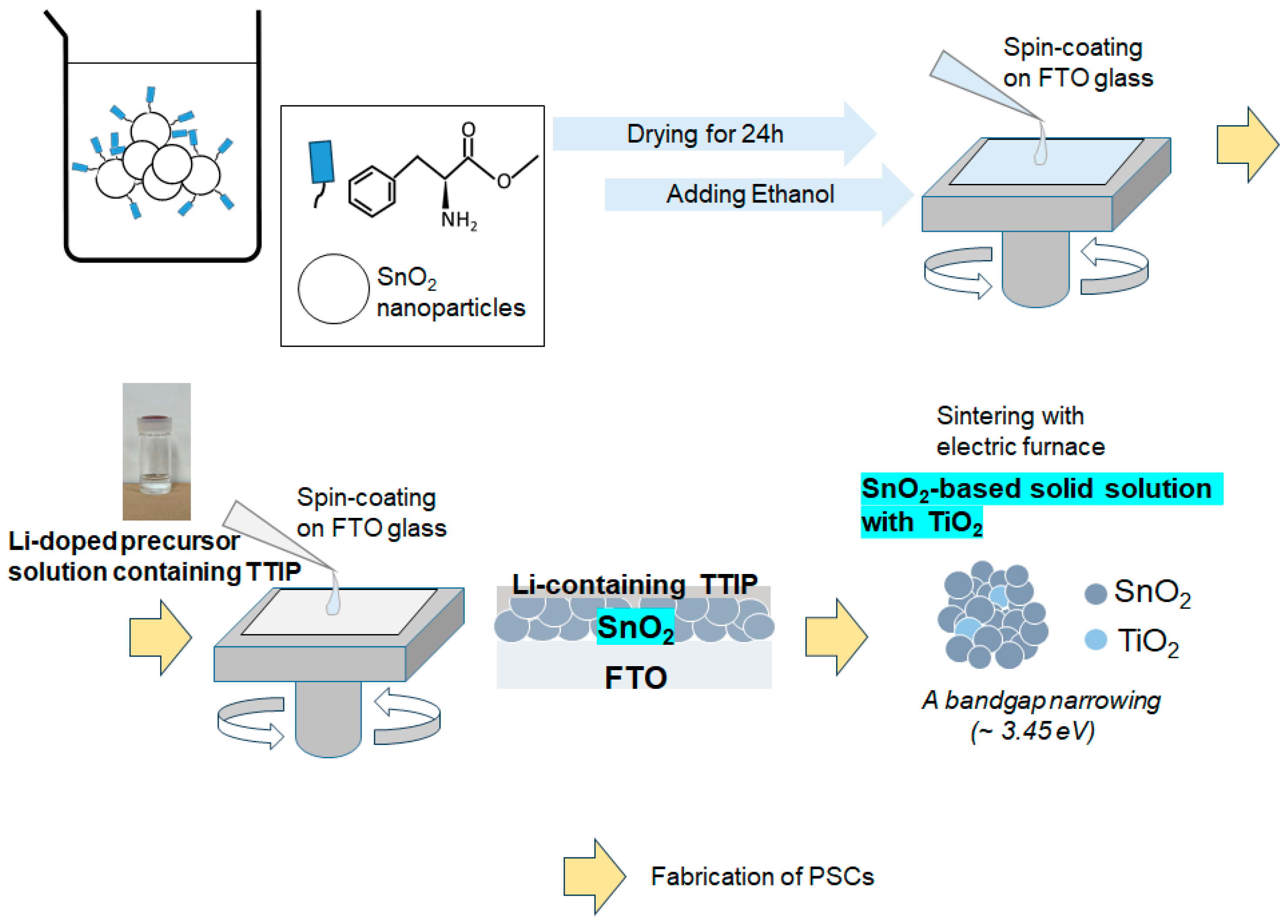 Materials 17 02339 g002