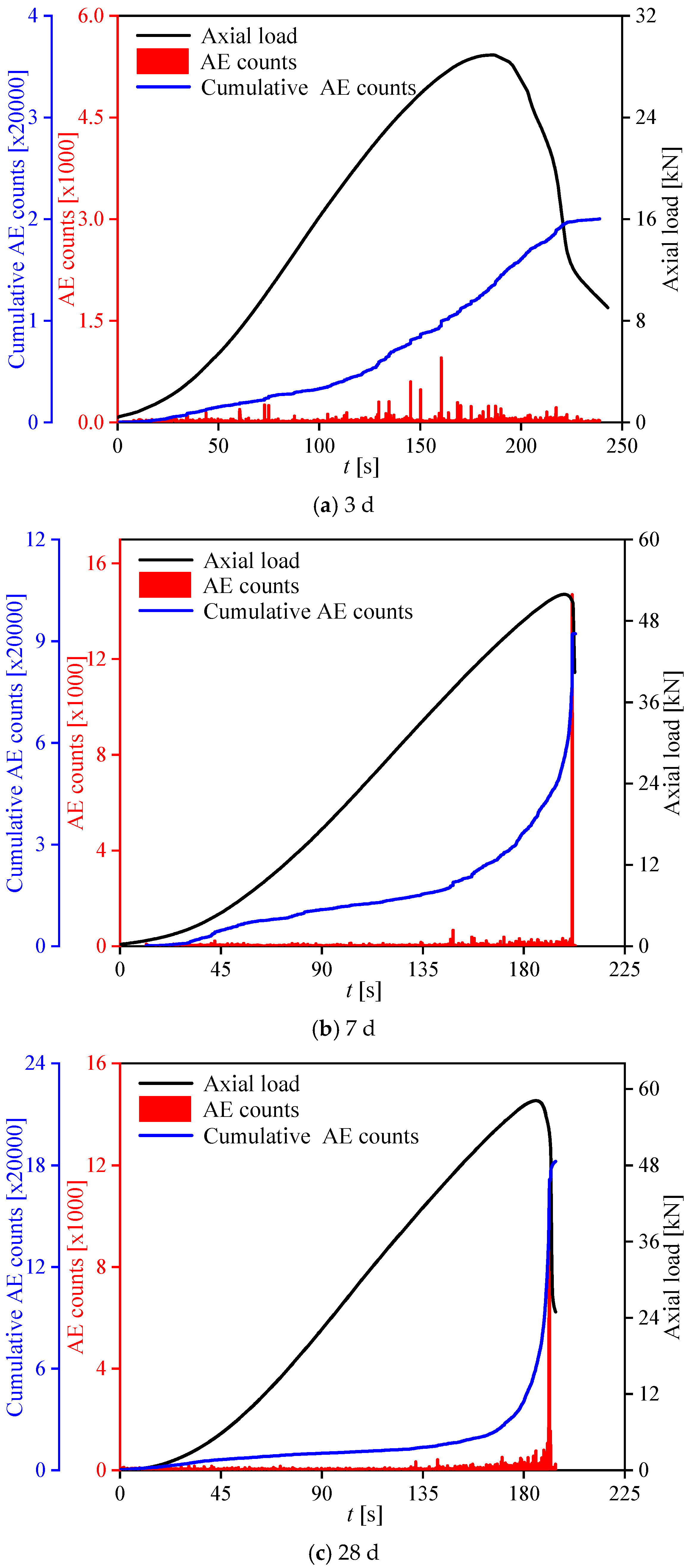 Materials 17 02353 g007