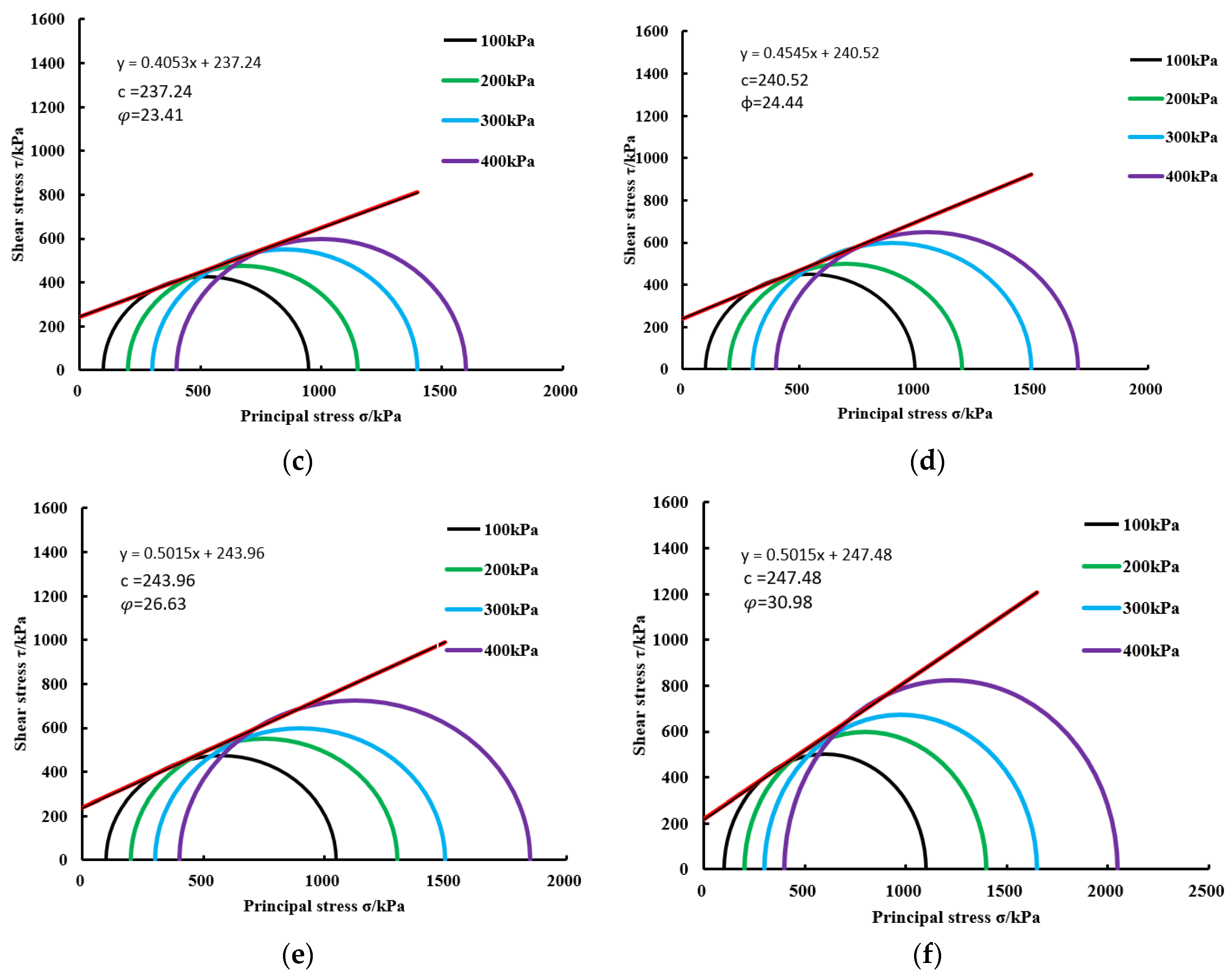 Materials 17 02362 g011b