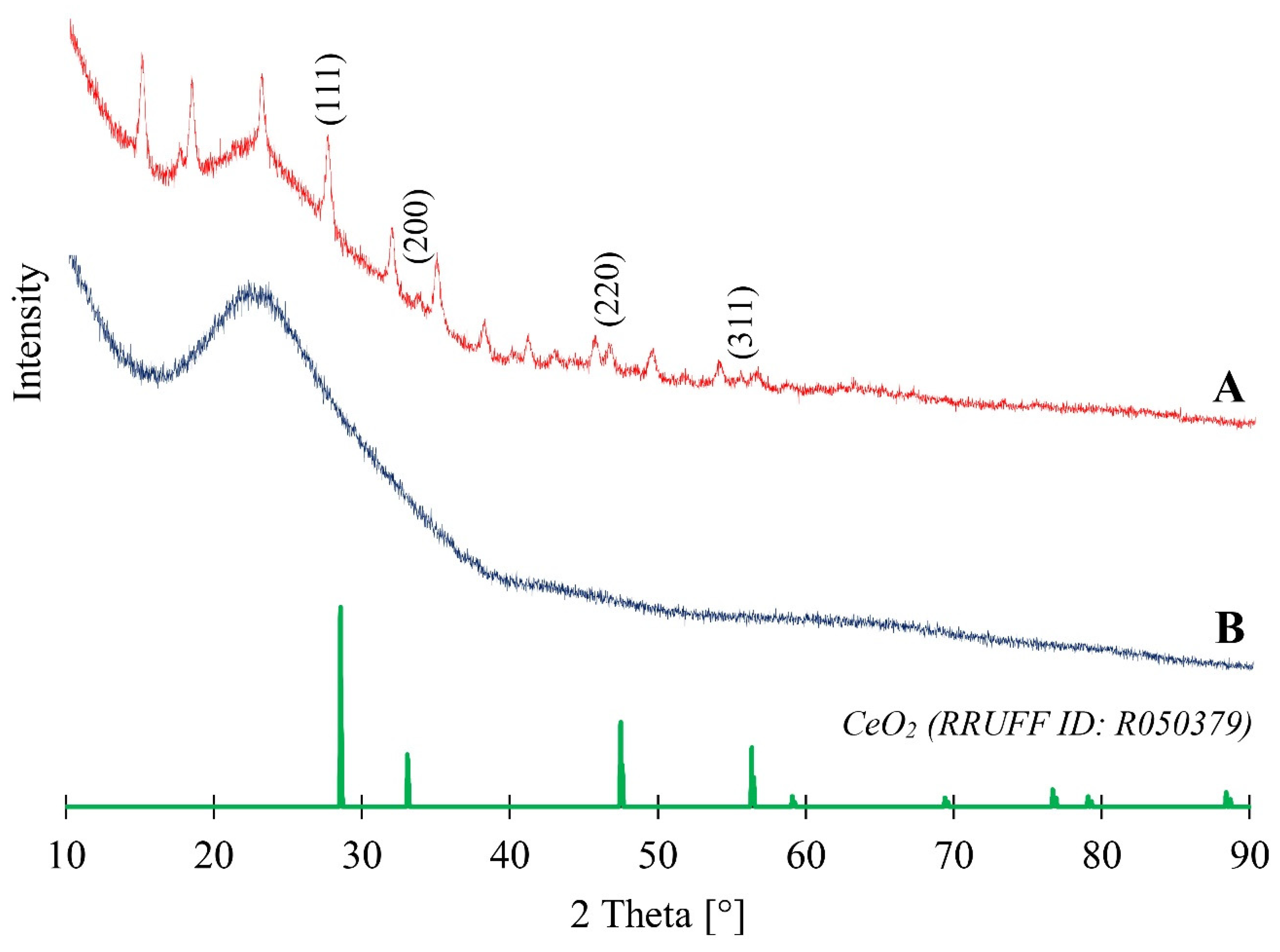Materials 17 02390 g005