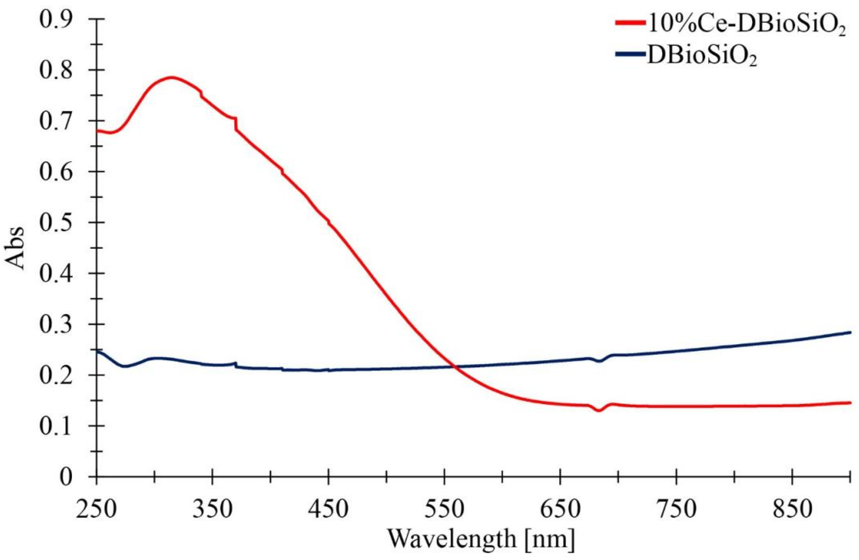 Materials 17 02390 g009
