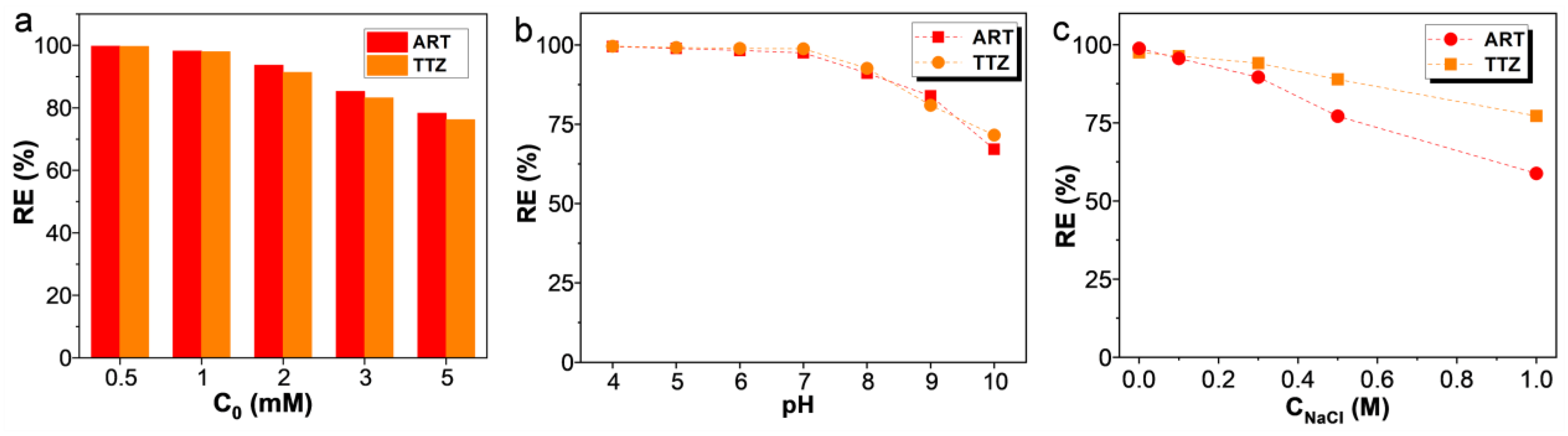 Materials 17 02391 g005