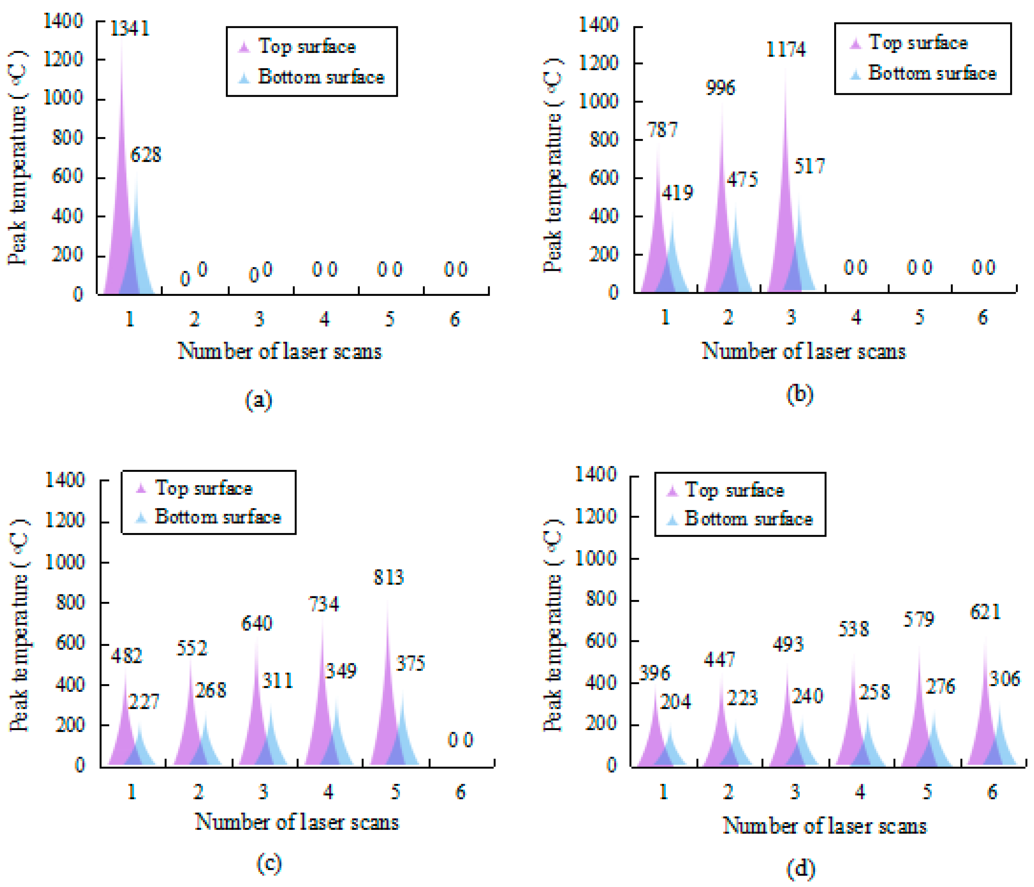 Materials 17 02415 g008